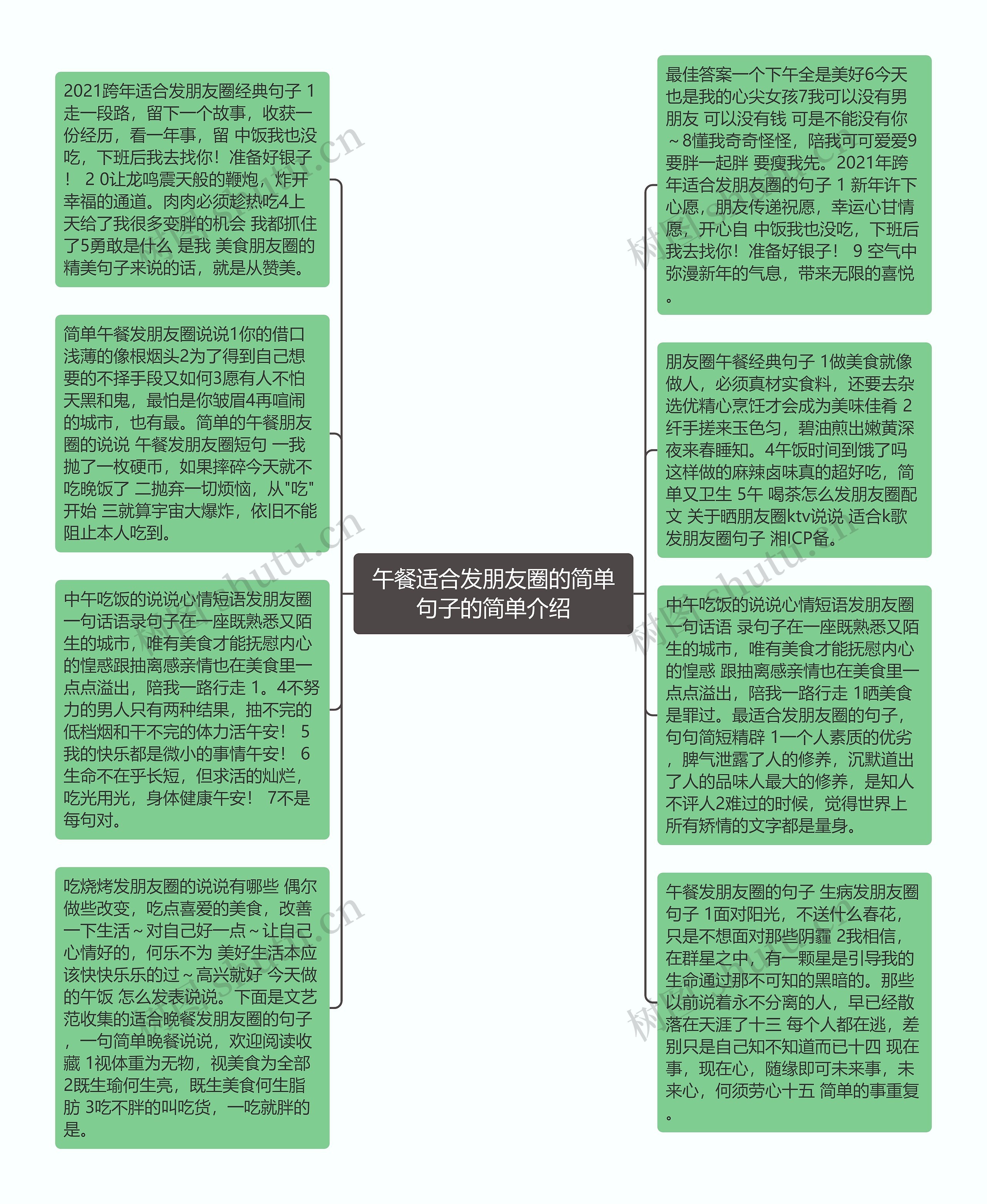 午餐适合发朋友圈的简单句子的简单介绍思维导图