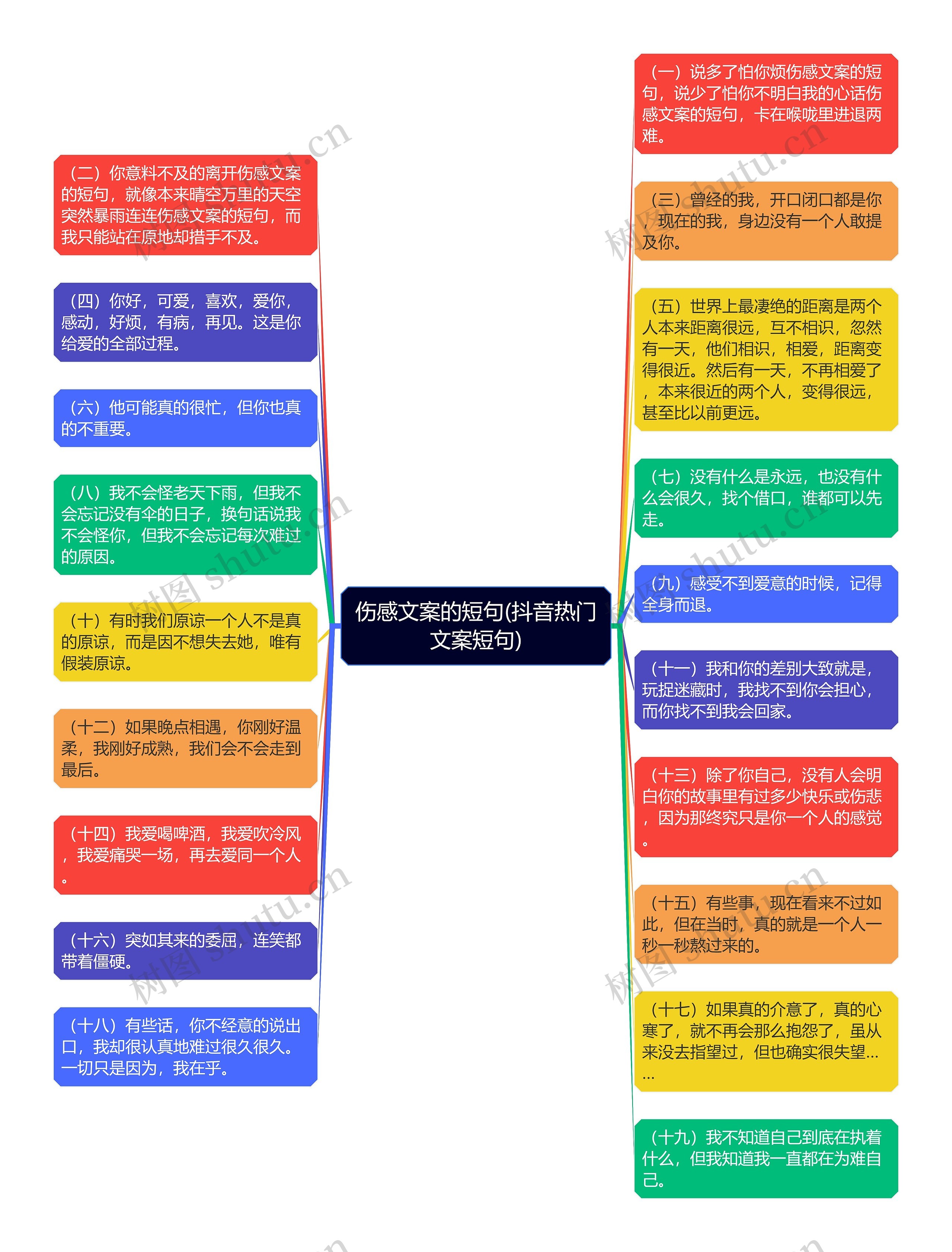 伤感文案的短句(抖音热门文案短句)思维导图