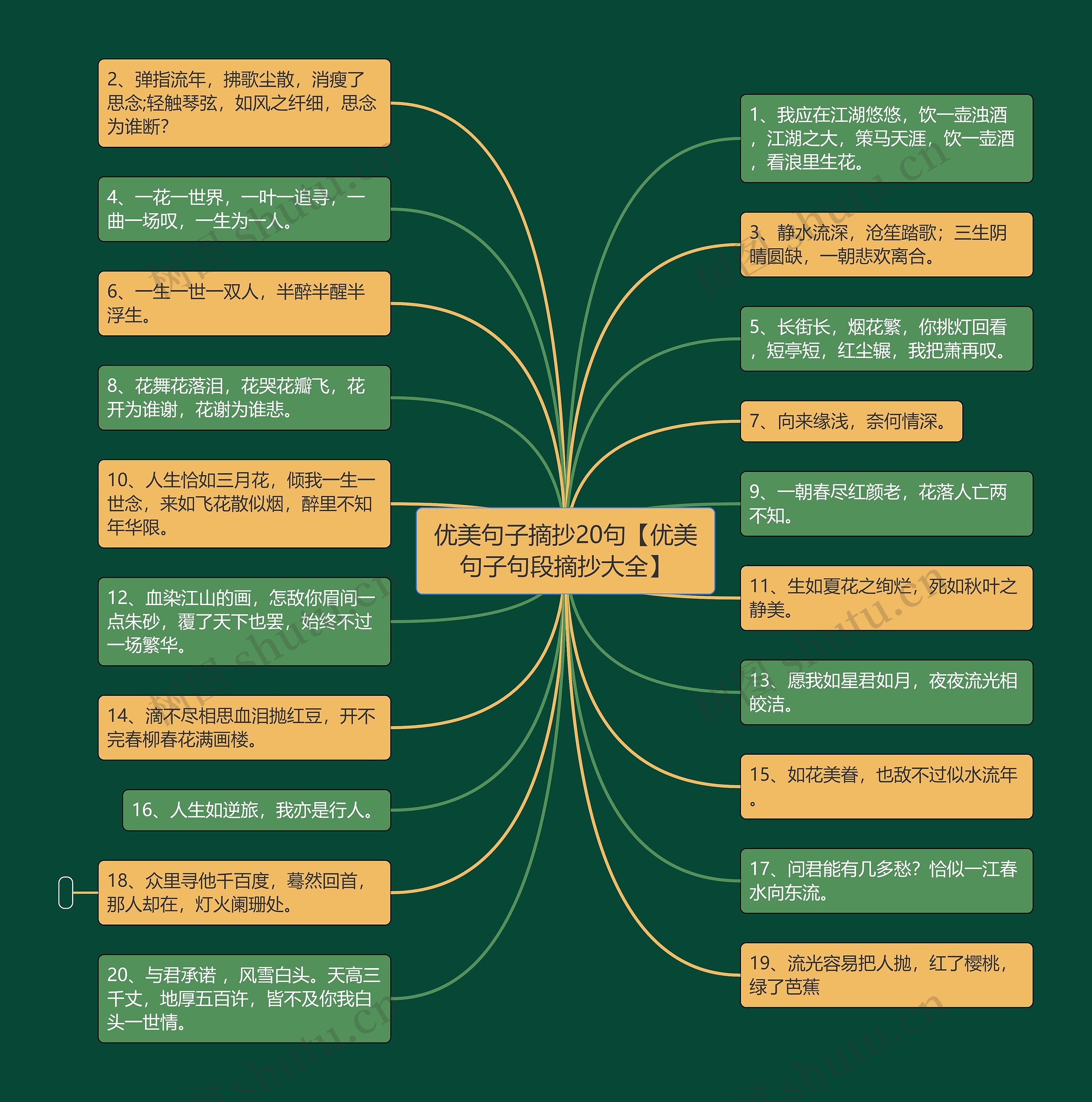 优美句子摘抄20句【优美句子句段摘抄大全】思维导图