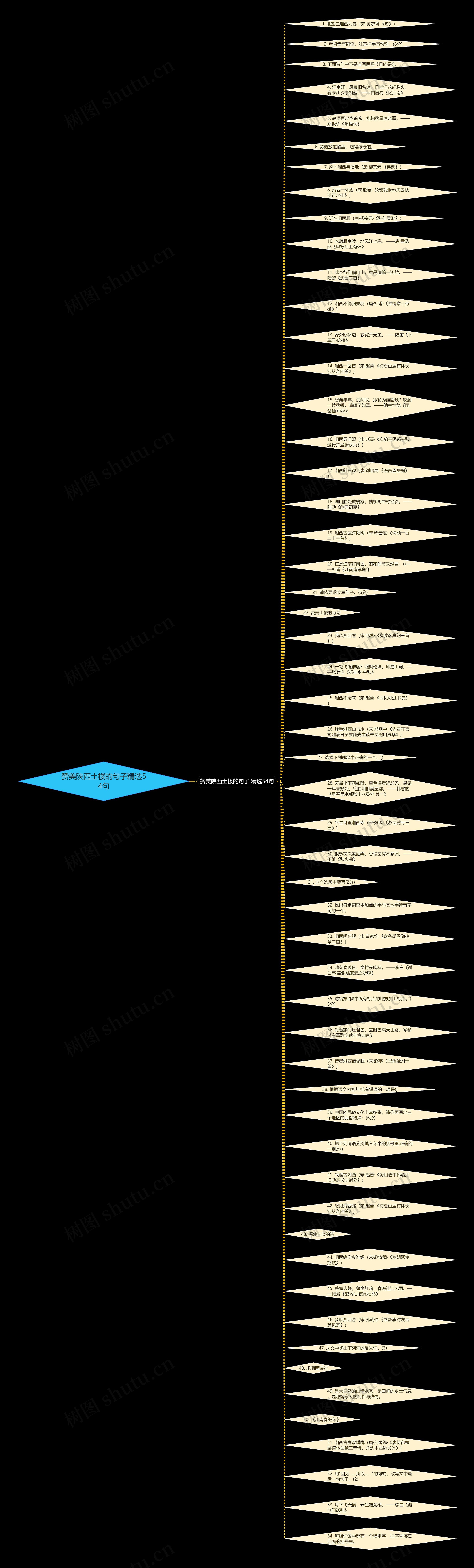 赞美陕西土楼的句子精选54句思维导图