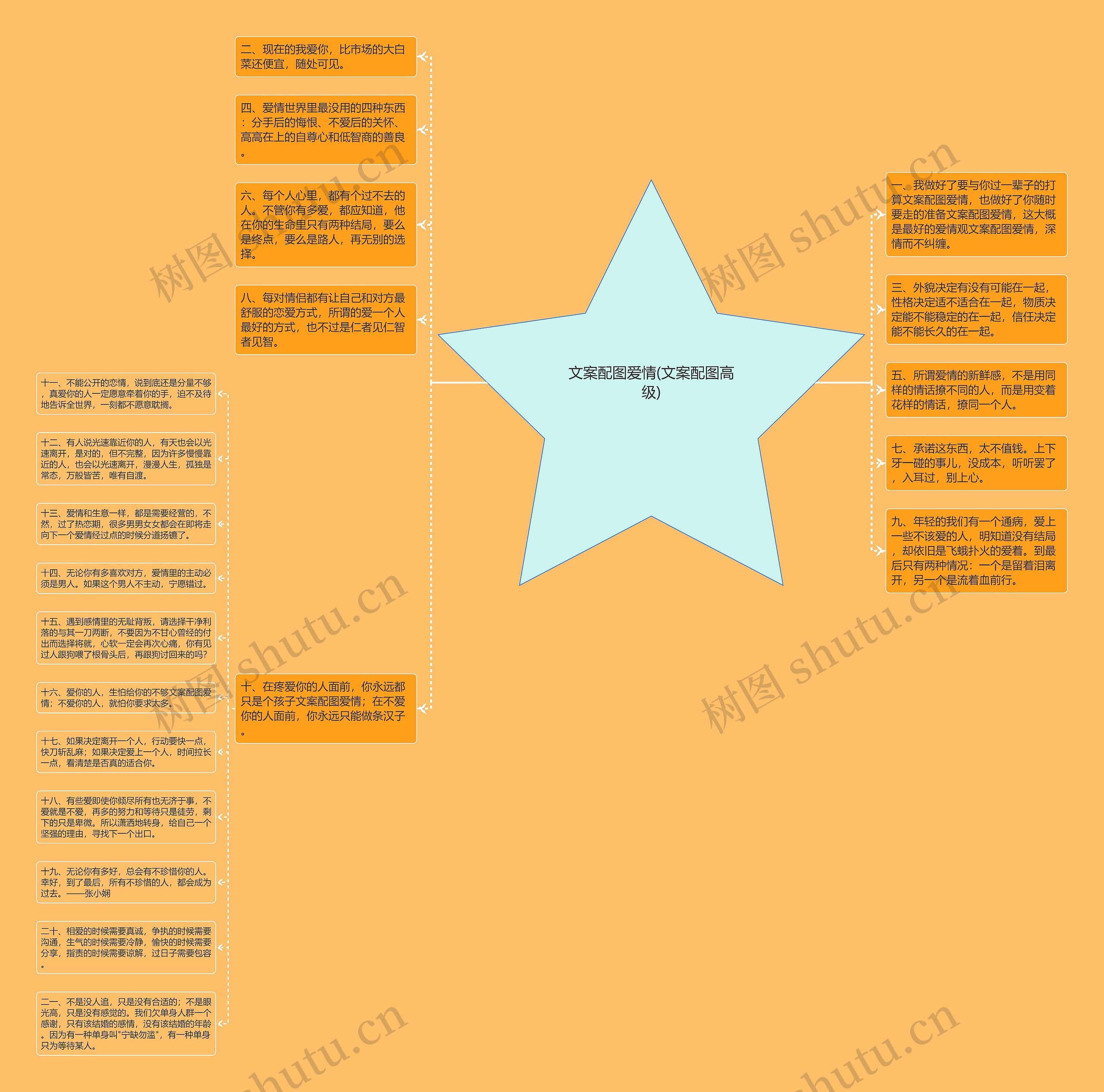 文案配图爱情(文案配图高级)思维导图