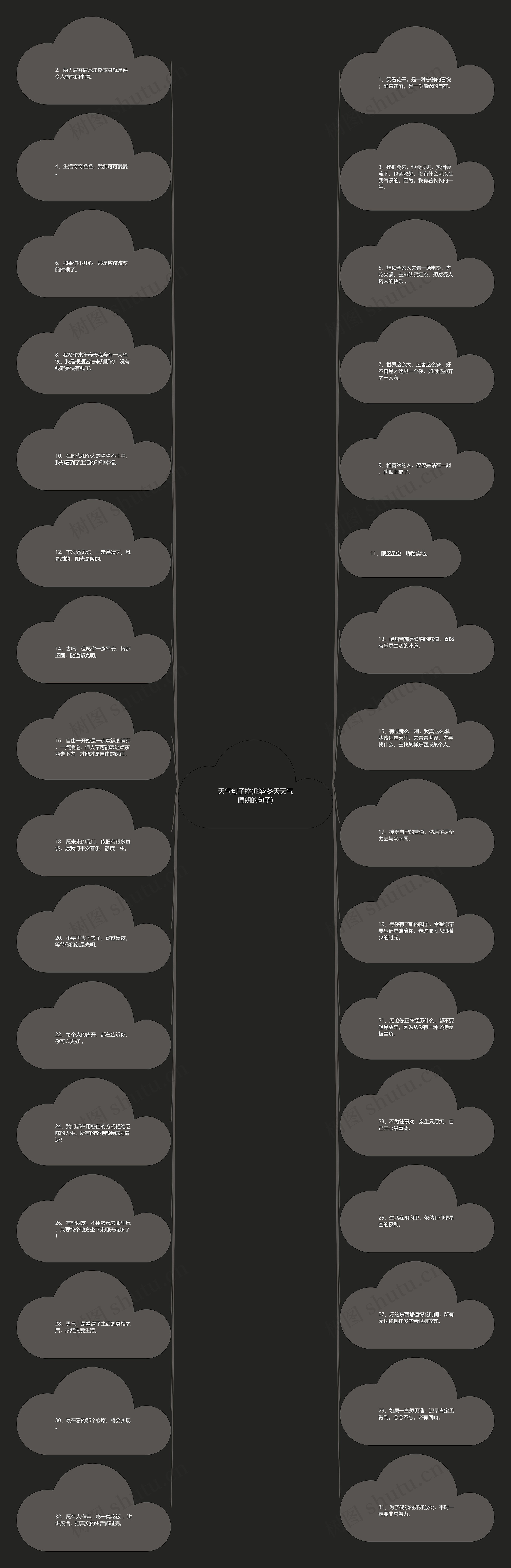 天气句子控(形容冬天天气晴朗的句子)思维导图高清图 天气句子控(形容冬天天气晴朗的句子)思维导图