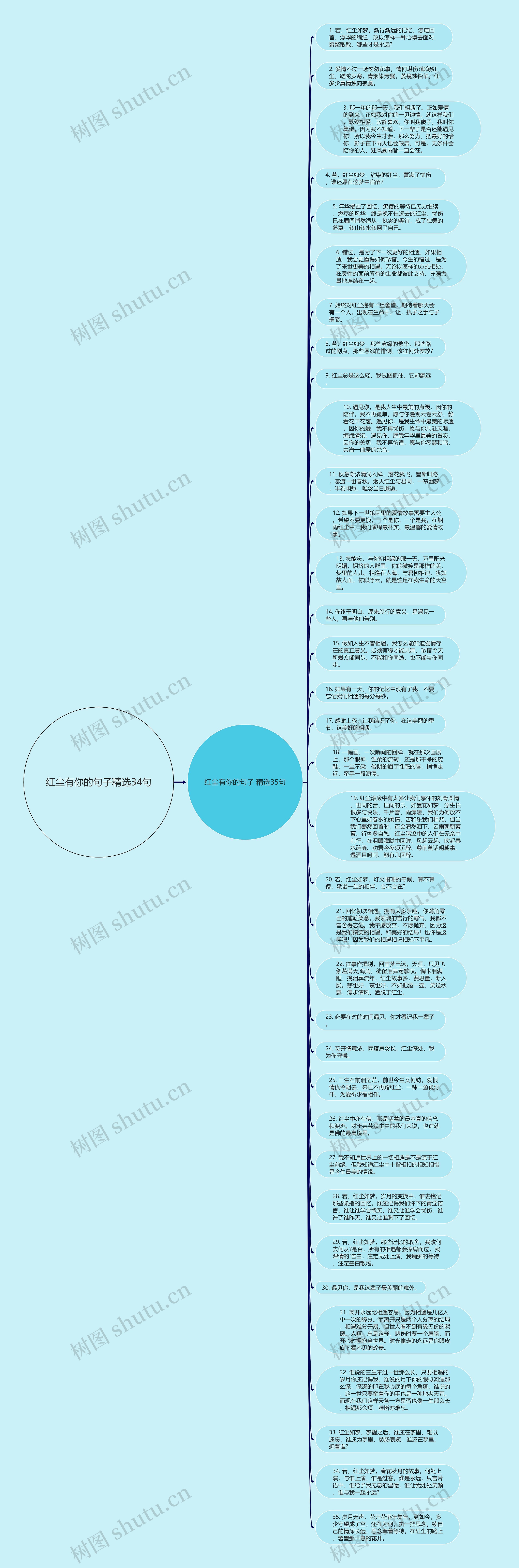 红尘有你的句子精选34句思维导图