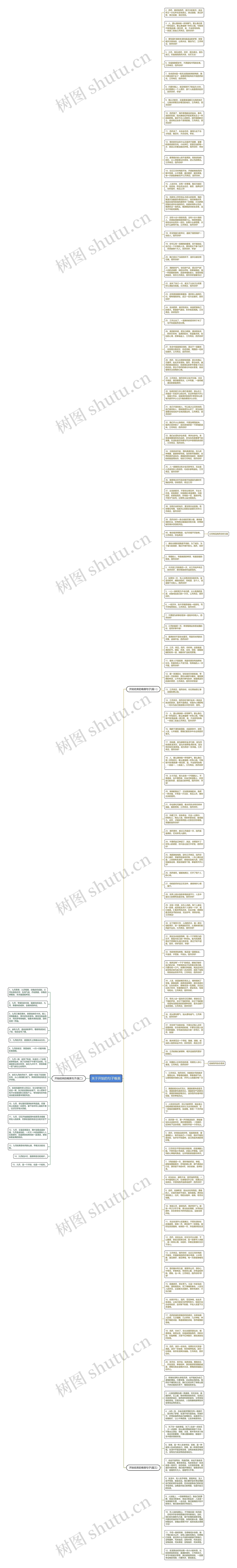 关于开始的句子唯美思维导图