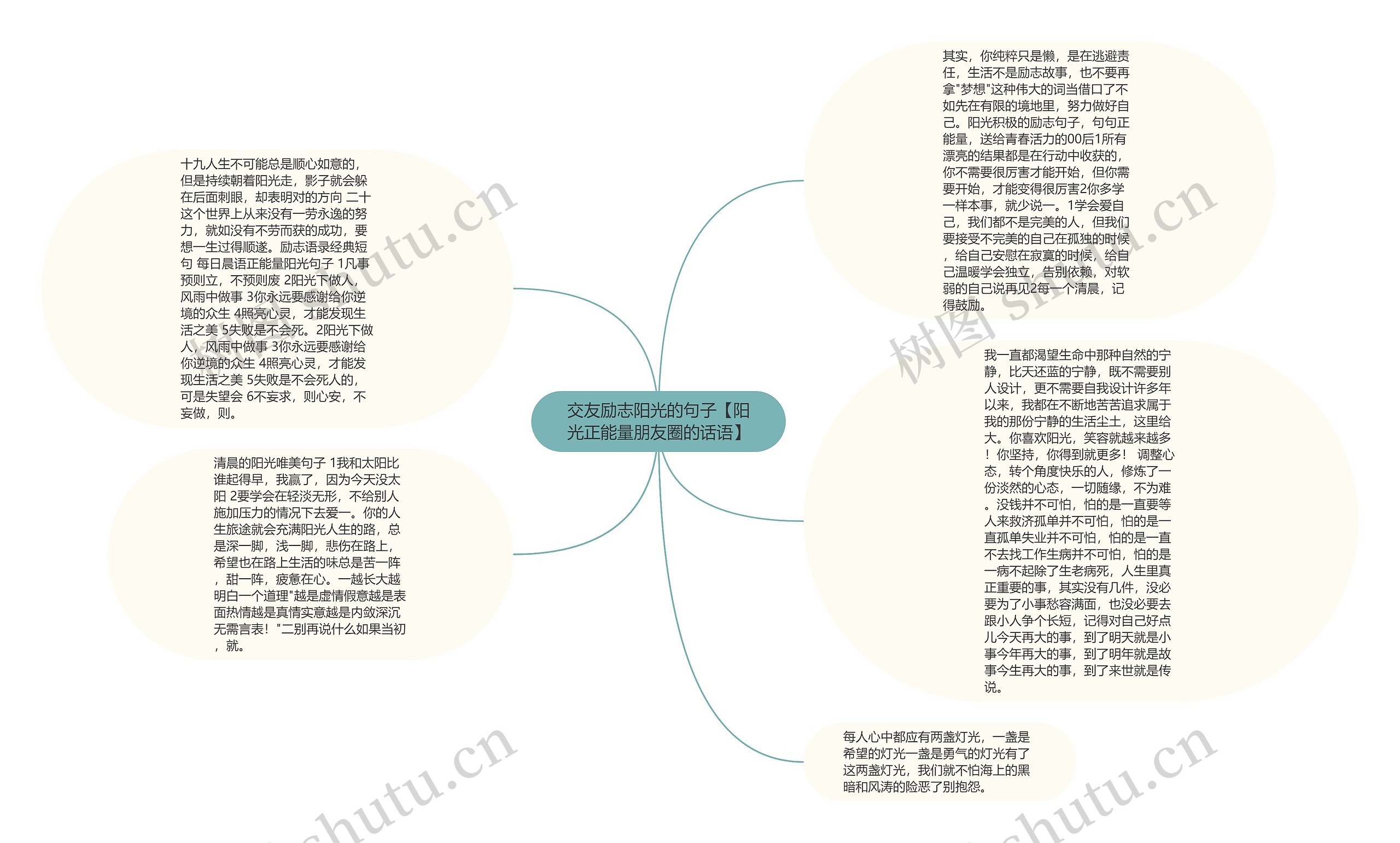 交友励志阳光的句子【阳光正能量朋友圈的话语】思维导图