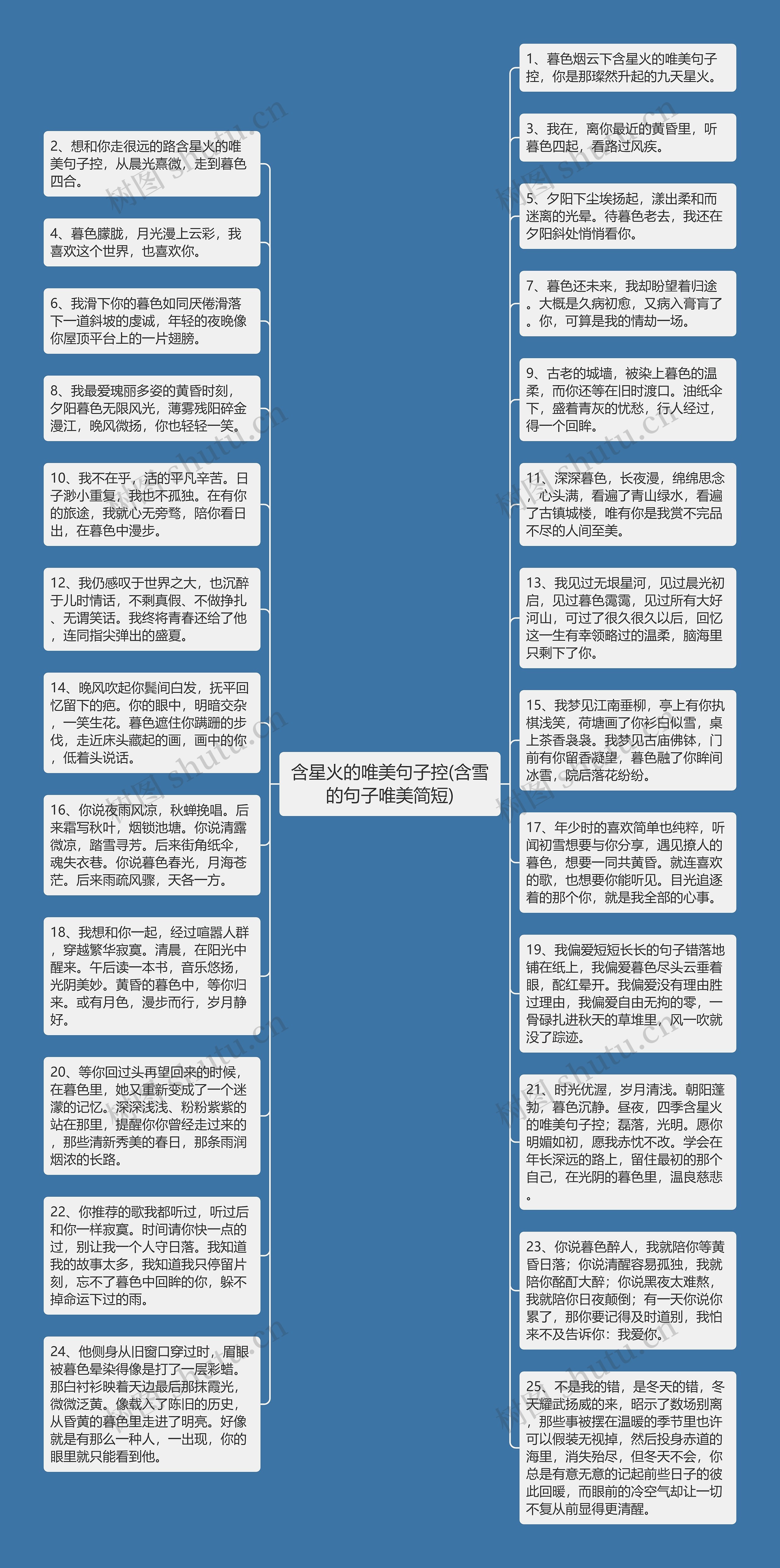 含星火的唯美句子控(含雪的句子唯美简短)思维导图