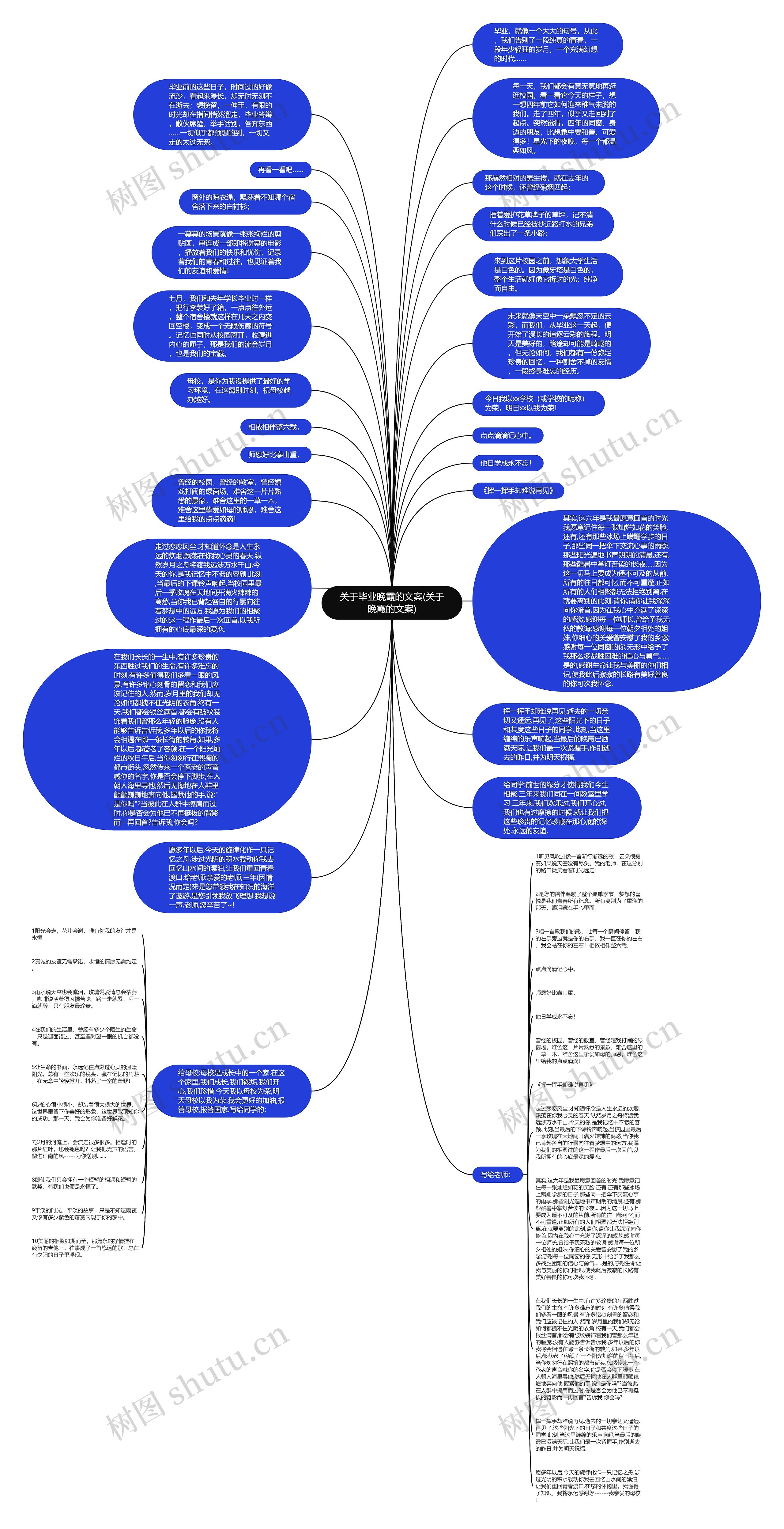 关于毕业晚霞的文案(关于晚霞的文案)思维导图