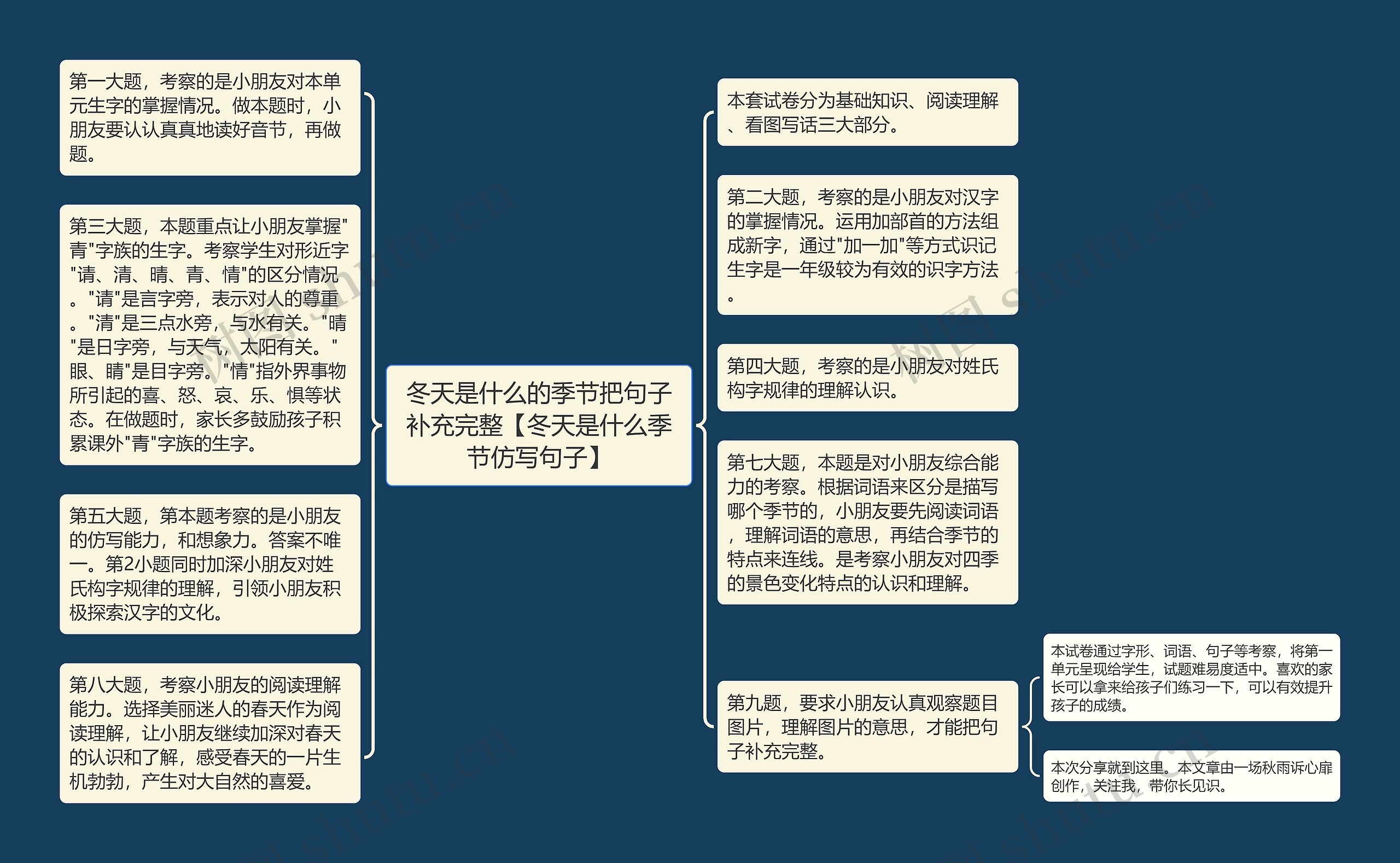 冬天是什么的季节把句子补充完整【冬天是什么季节仿写句子】