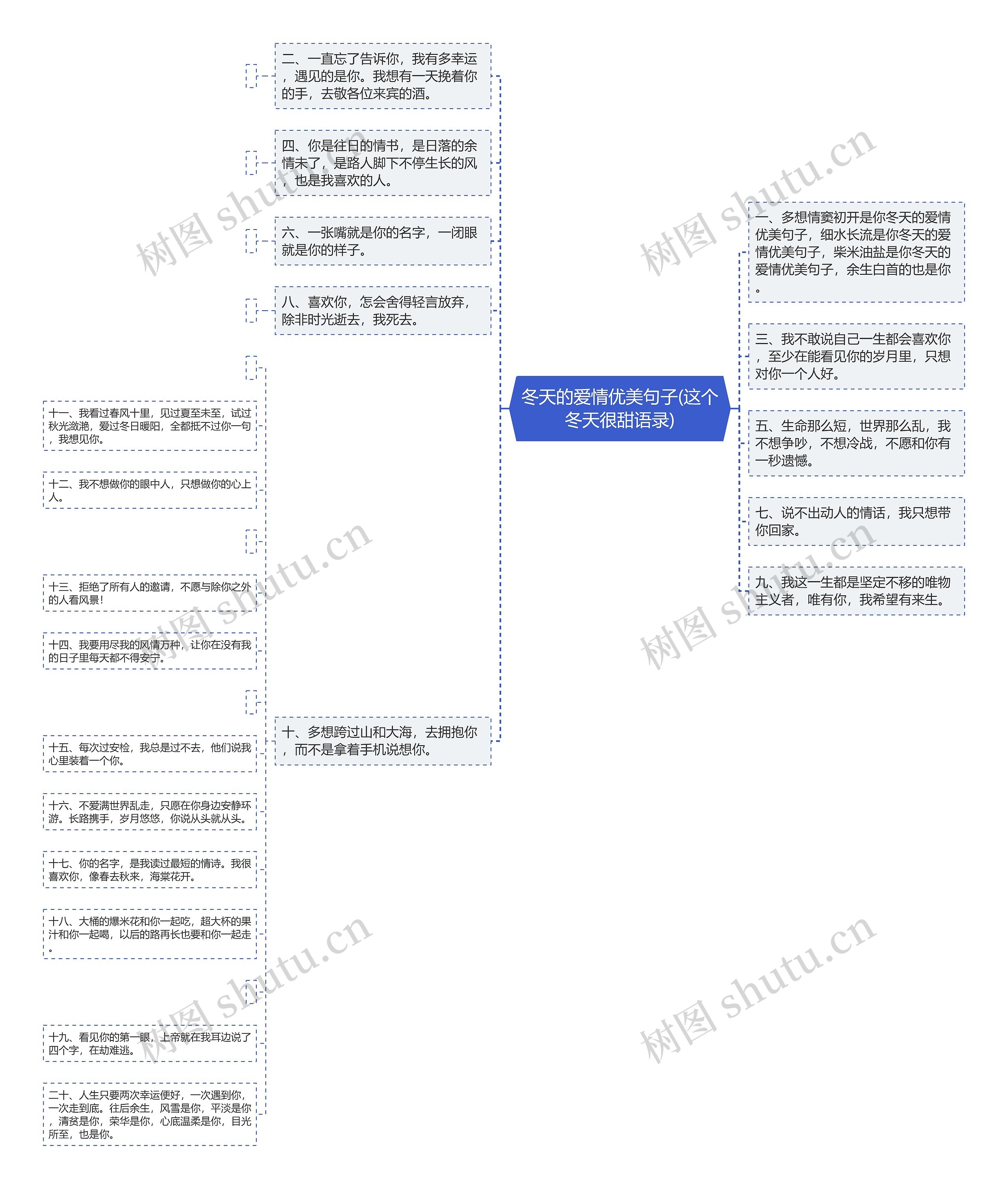 冬天的爱情优美句子(这个冬天很甜语录)思维导图