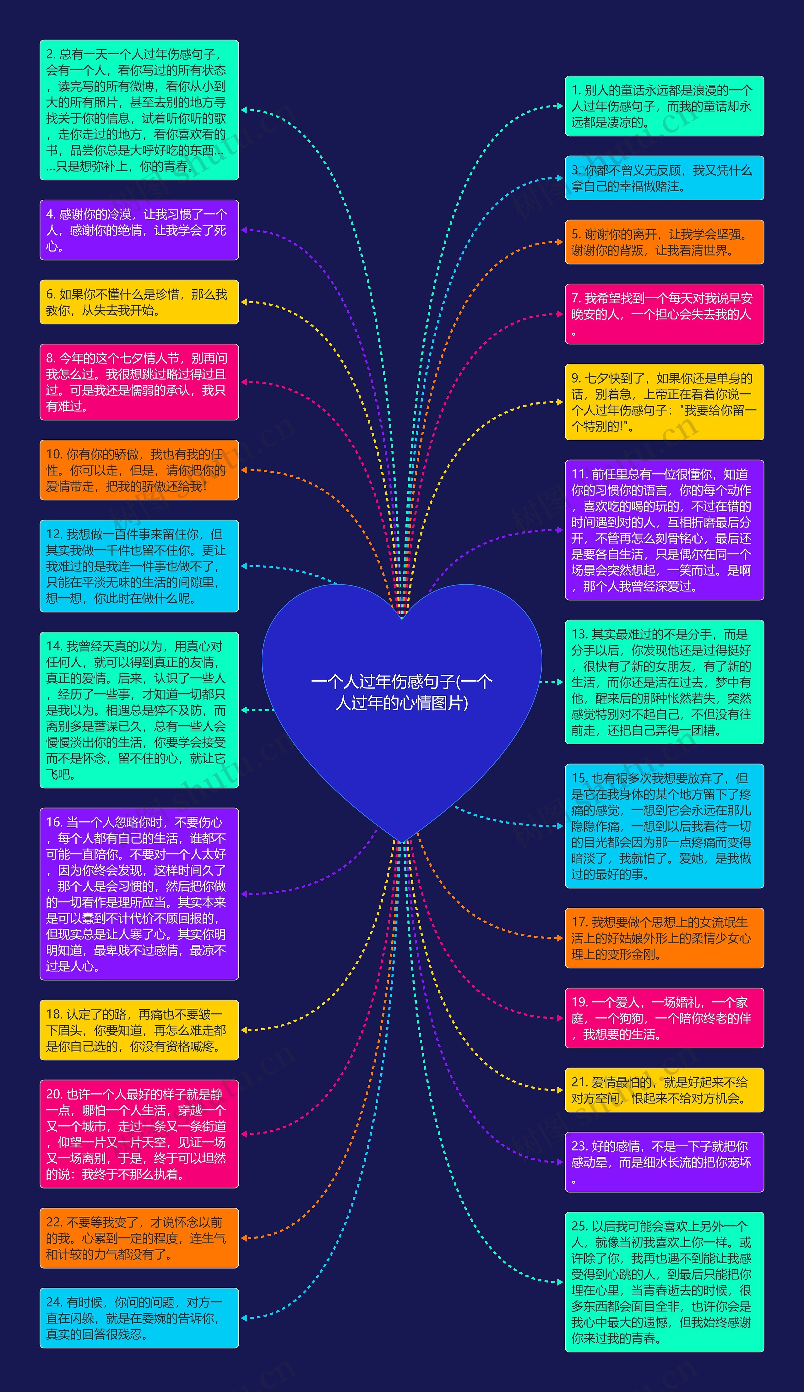 一个人过年伤感句子(一个人过年的心情图片)思维导图