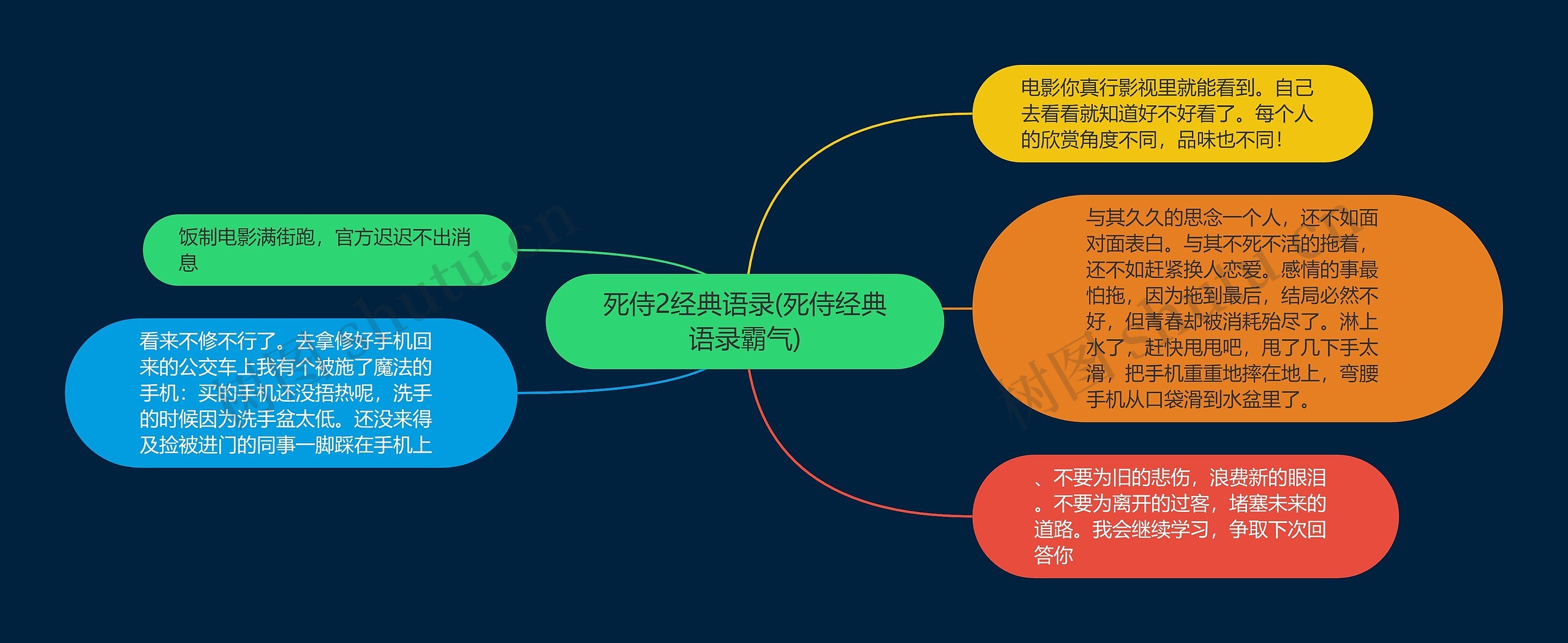 死侍2经典语录(死侍经典语录霸气)思维导图