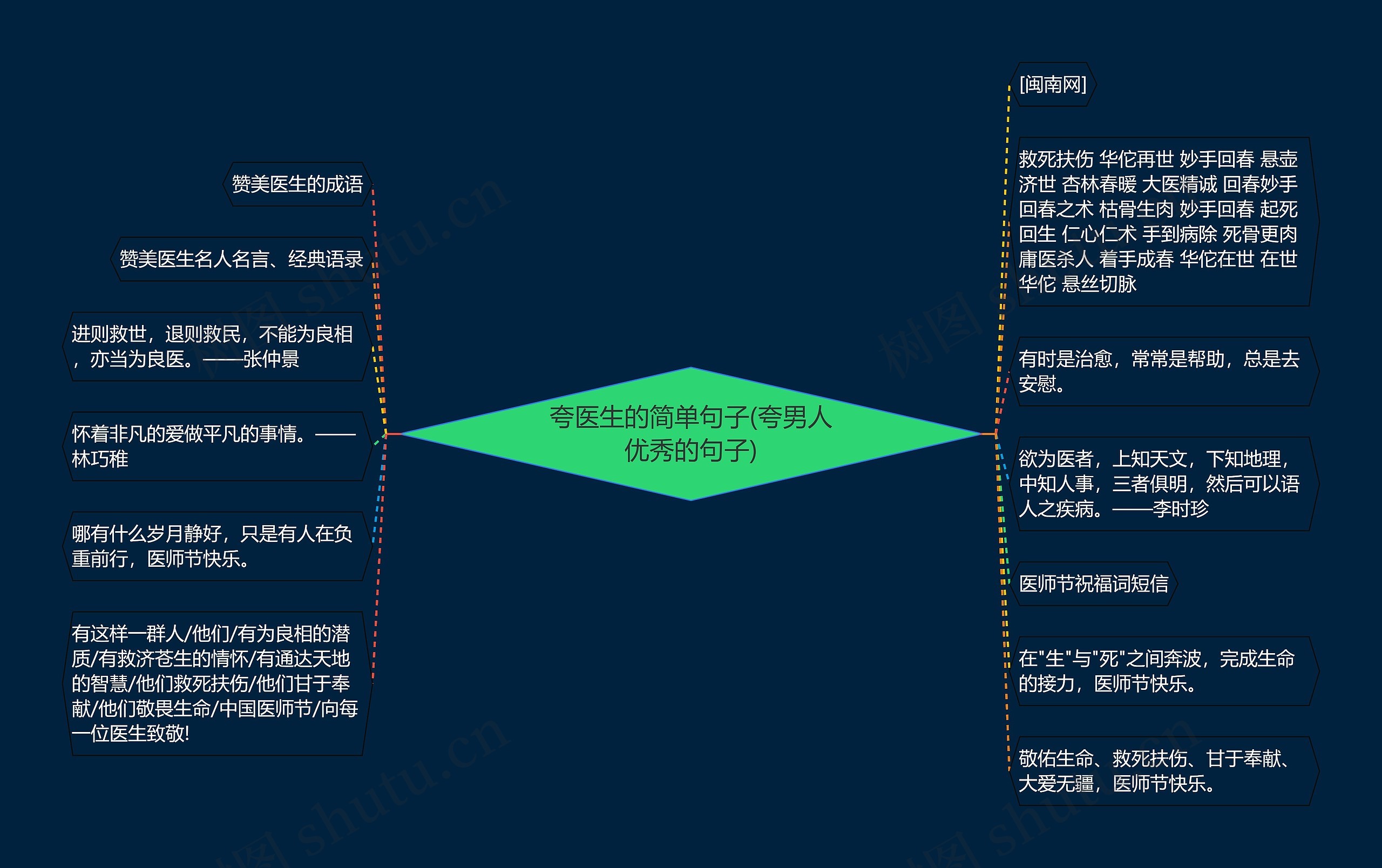 夸医生的简单句子(夸男人优秀的句子) 夸医生的简单句子(夸男人优秀的句子)