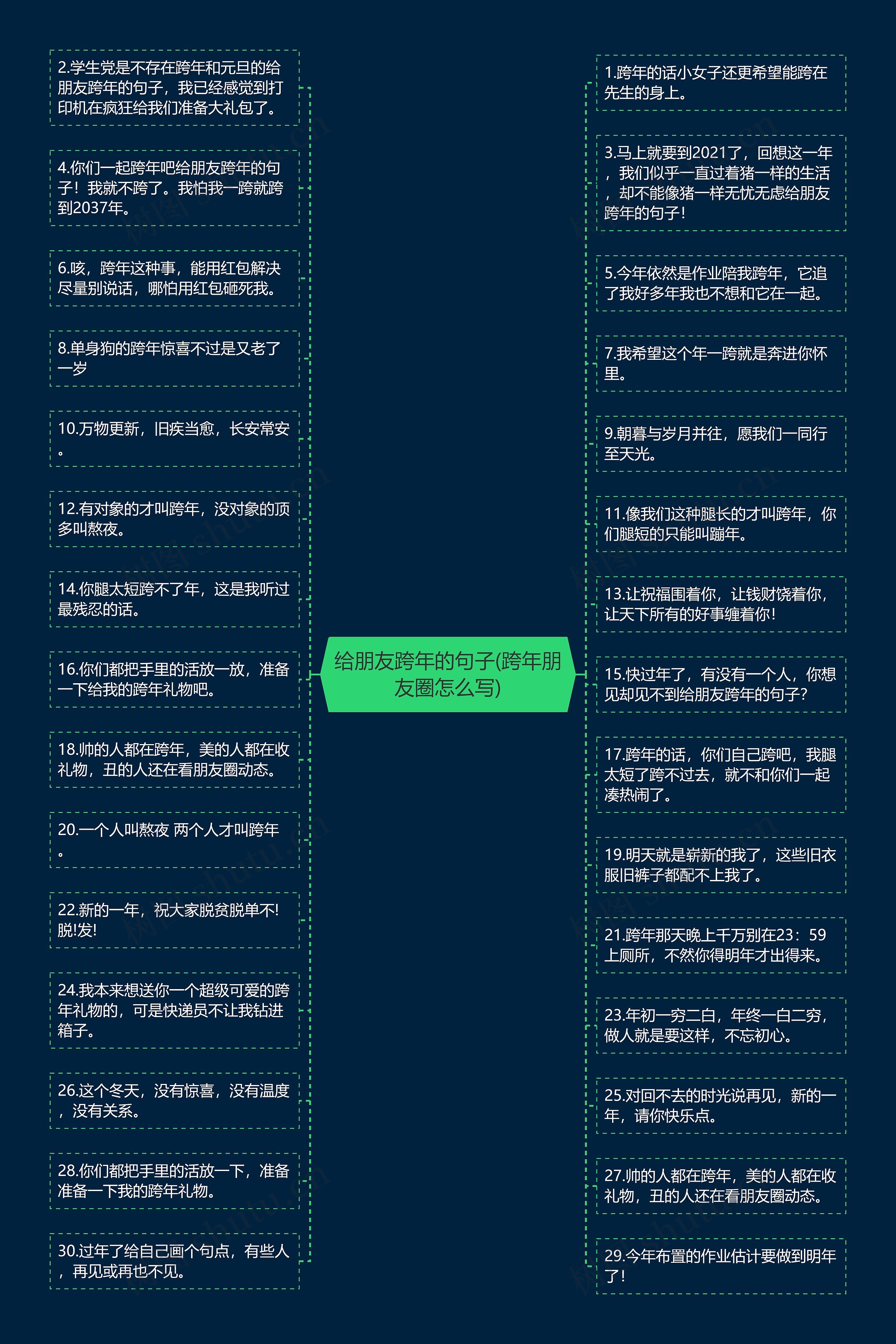 给朋友跨年的句子(跨年朋友圈怎么写)