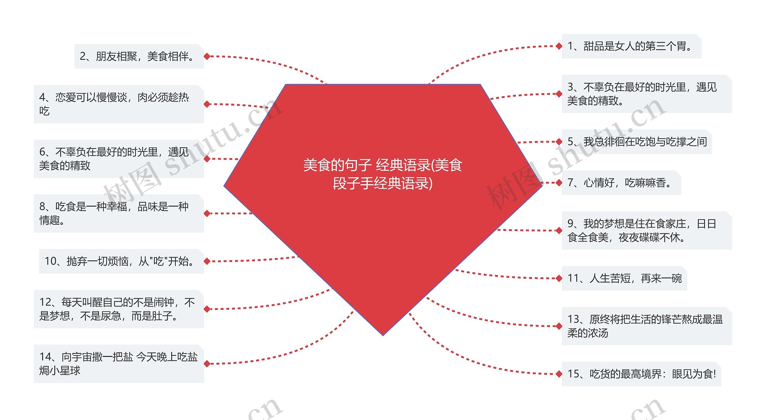 美食的句子 经典语录(美食段子手经典语录)