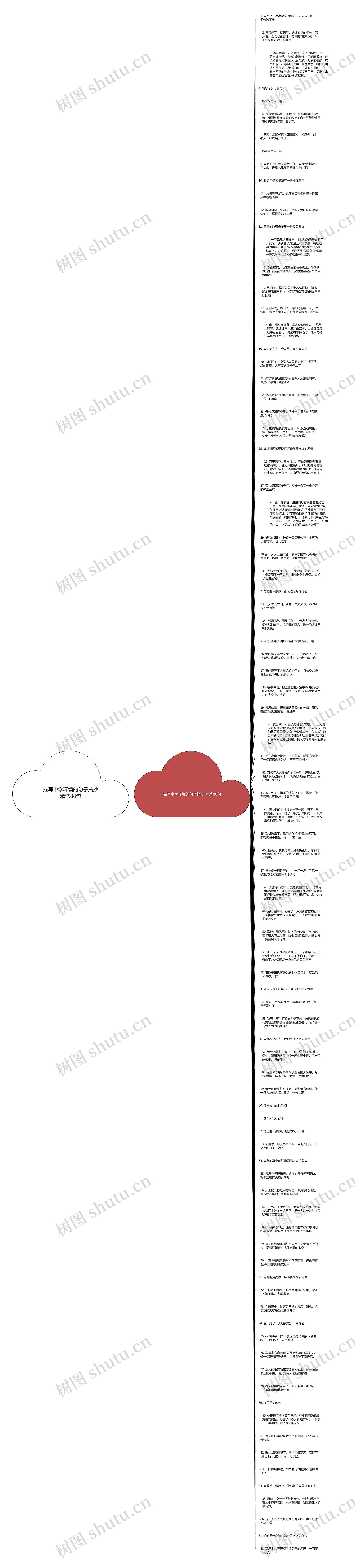 描写中学环境的句子摘抄精选88句思维导图