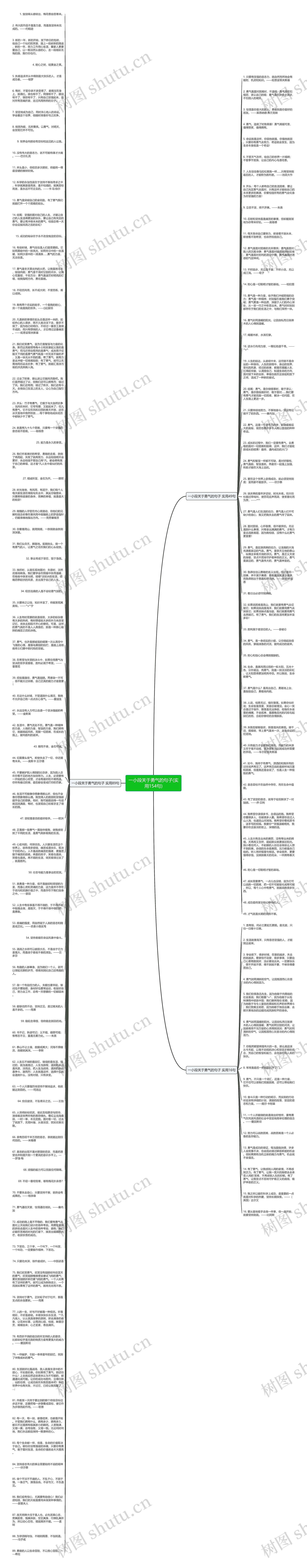 一小段关于勇气的句子(实用154句)思维导图