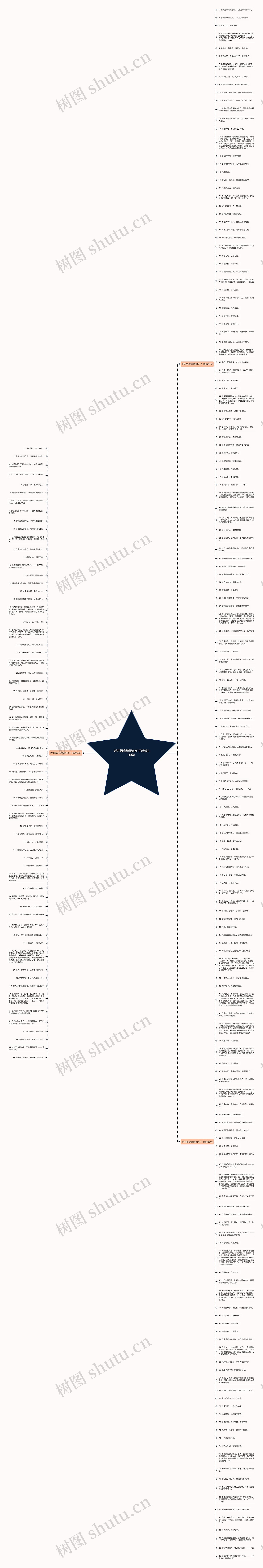 呼吁提高警惕的句子精选230句思维导图