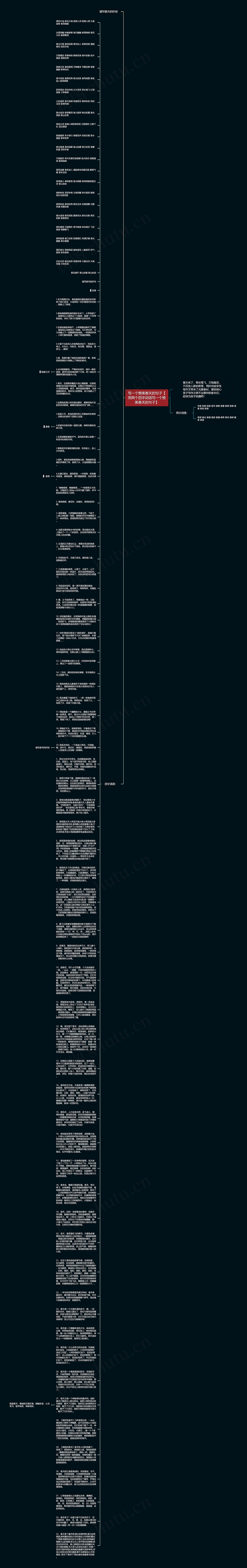 写一个赞美春天的句子【用两个四字词语写一个赞美春天的句子】思维导图
