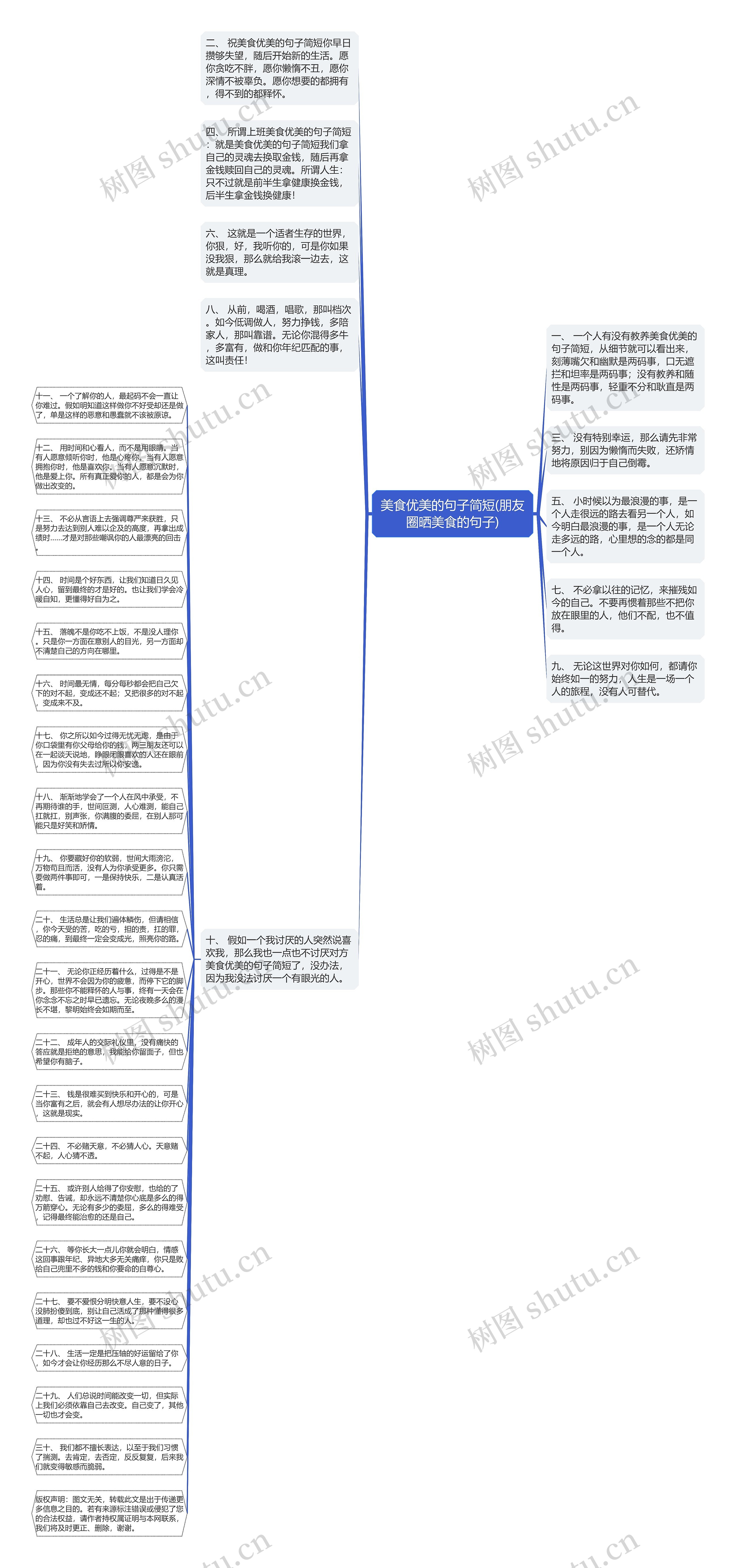 美食优美的句子简短(朋友圈晒美食的句子)思维导图