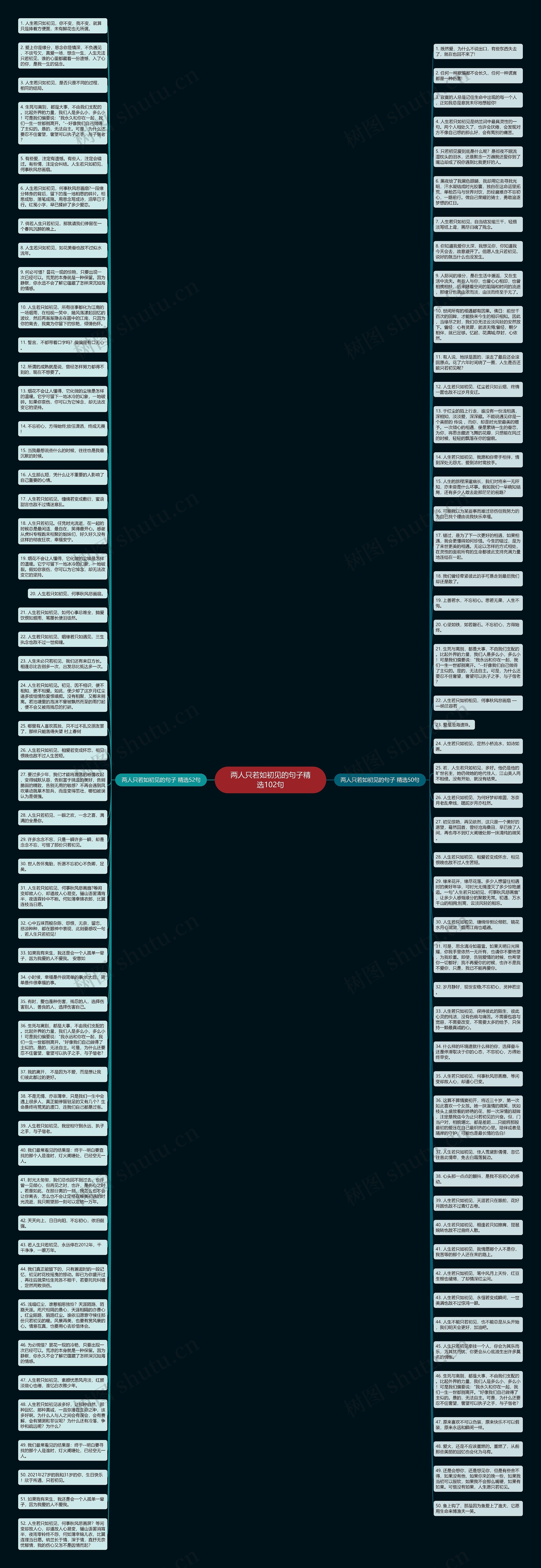 两人只若如初见的句子精选102句思维导图