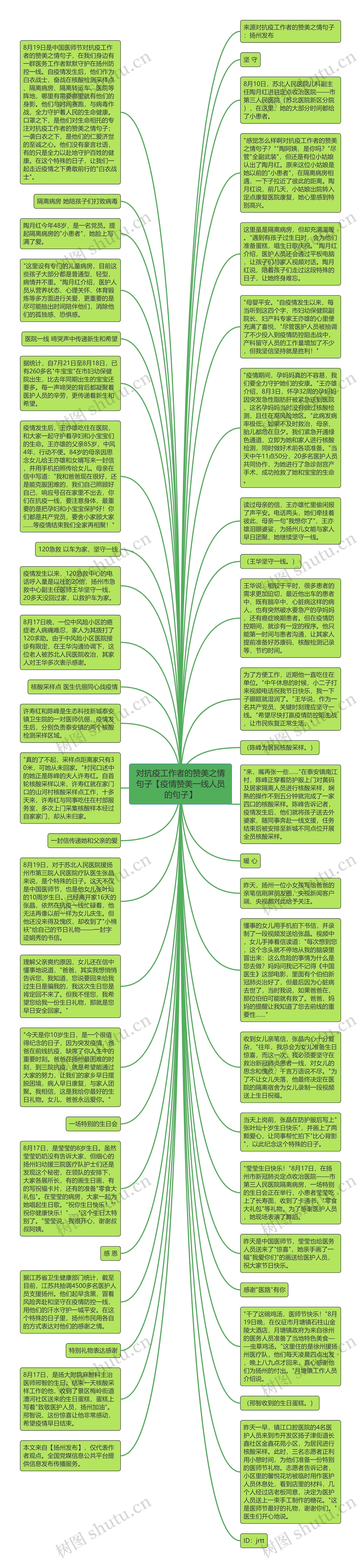 对抗疫工作者的赞美之情句子【疫情赞美一线人员的句子】思维导图