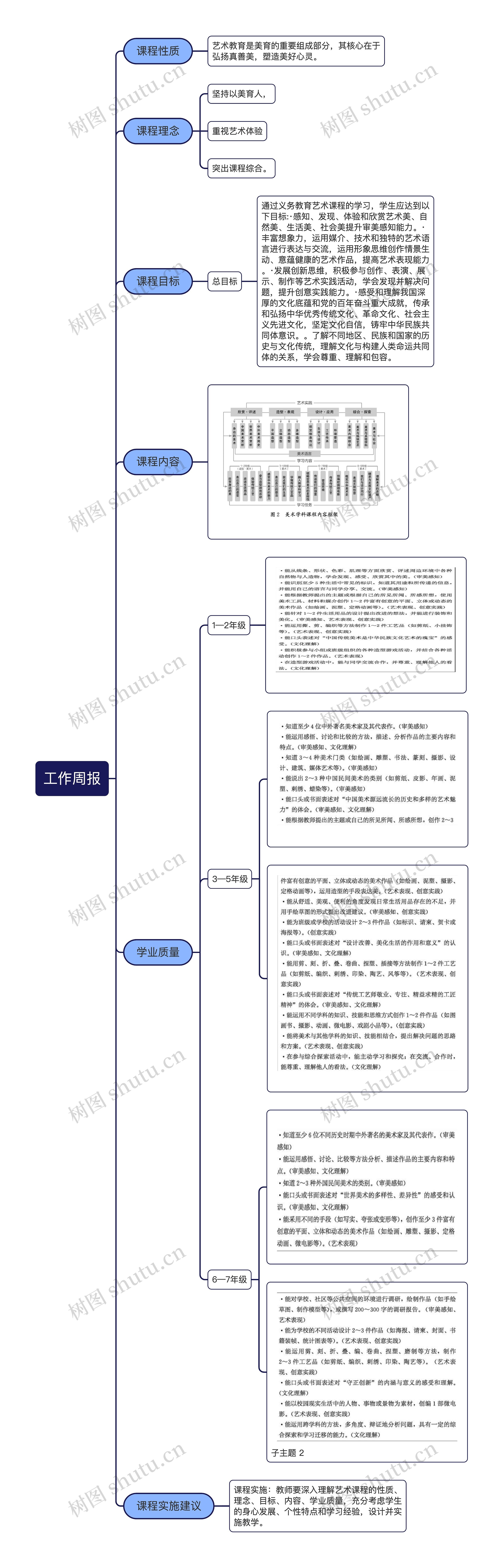 2022艺术新课标