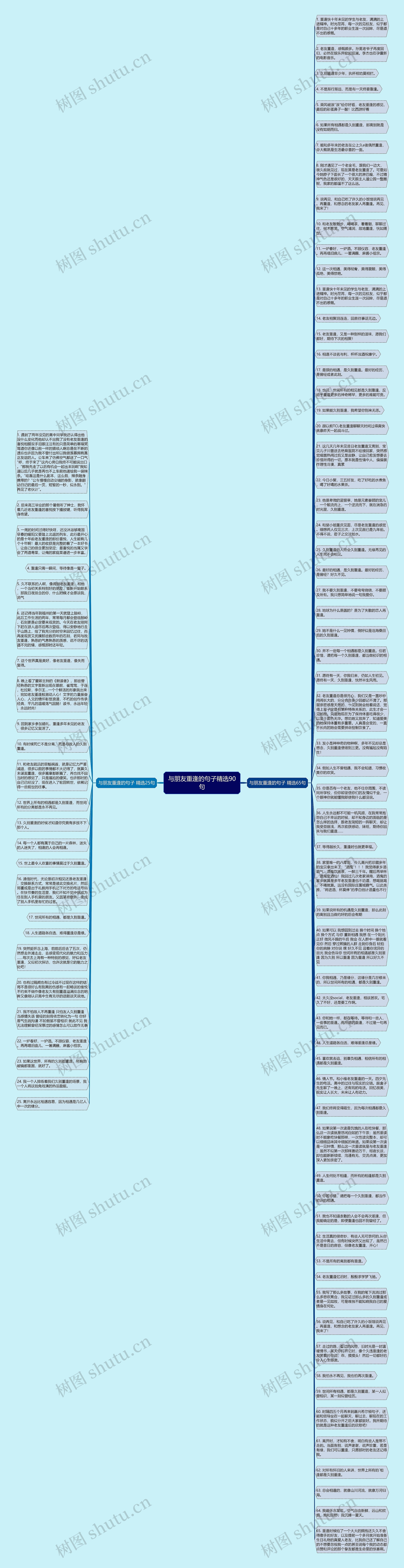 与朋友重逢的句子精选90句思维导图