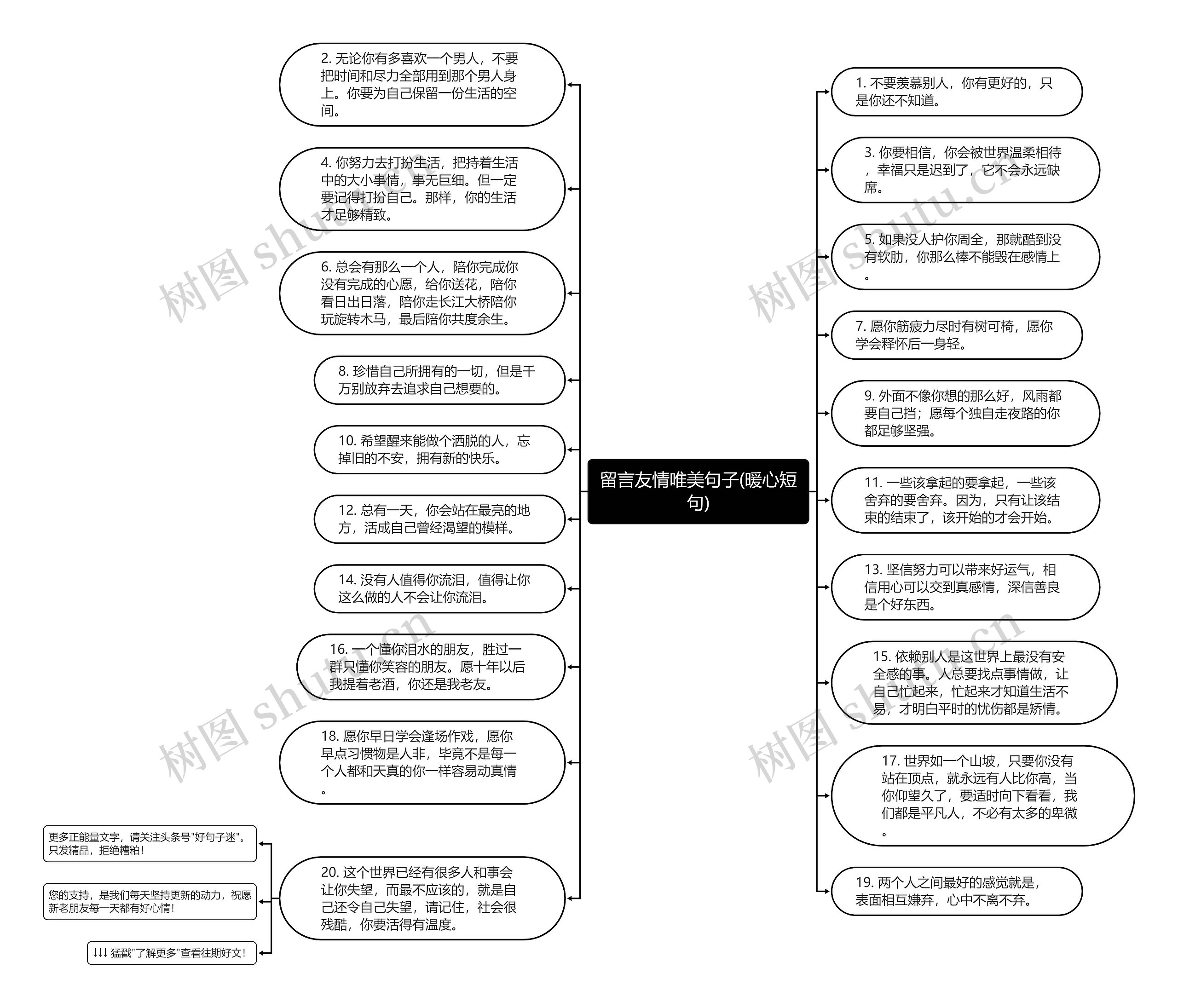 留言友情唯美句子(暖心短句)思维导图