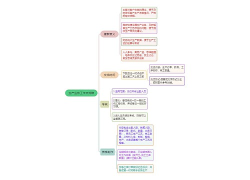 生产业务工作交流群