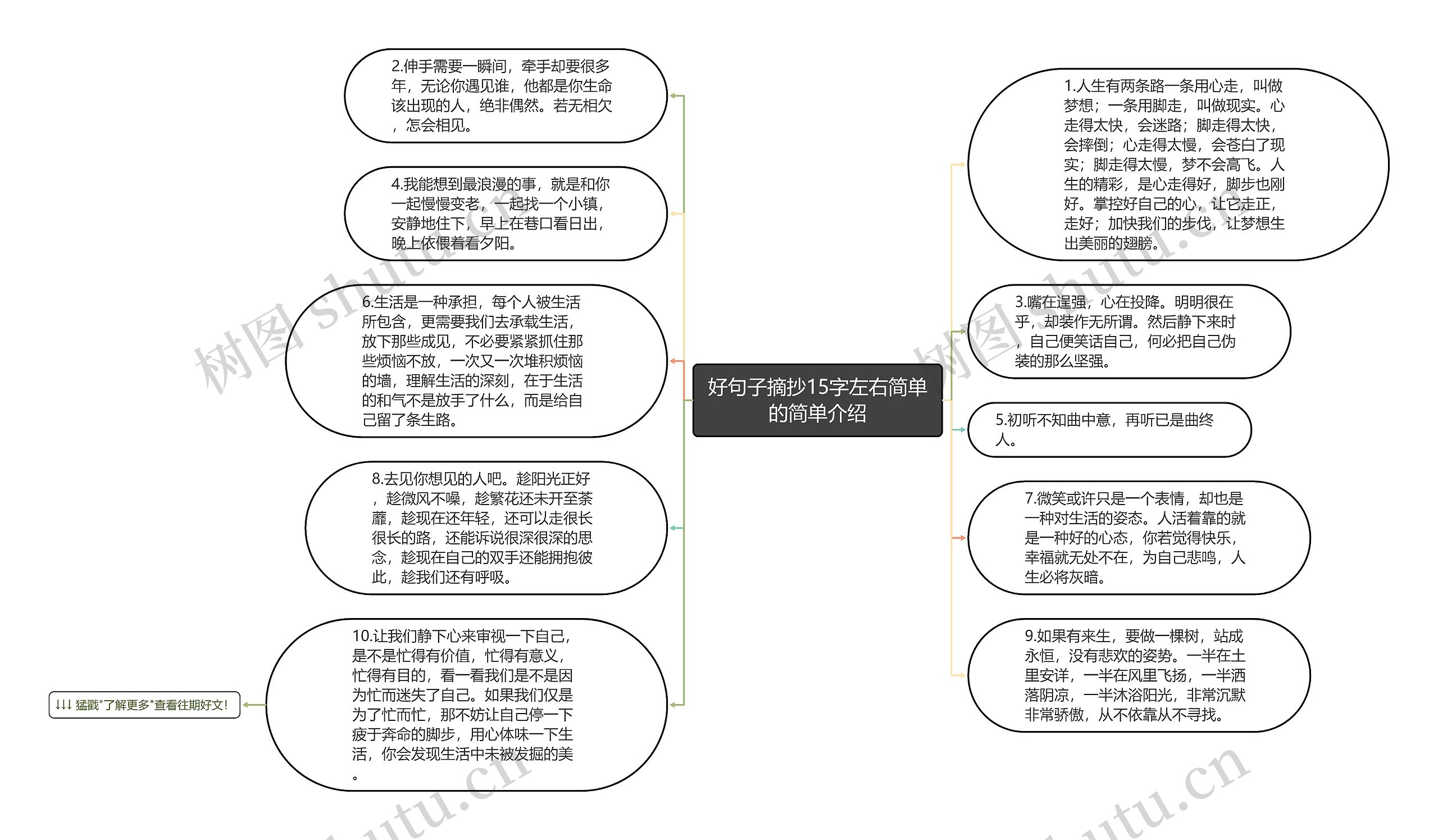 好句子摘抄15字左右简单的简单介绍思维导图