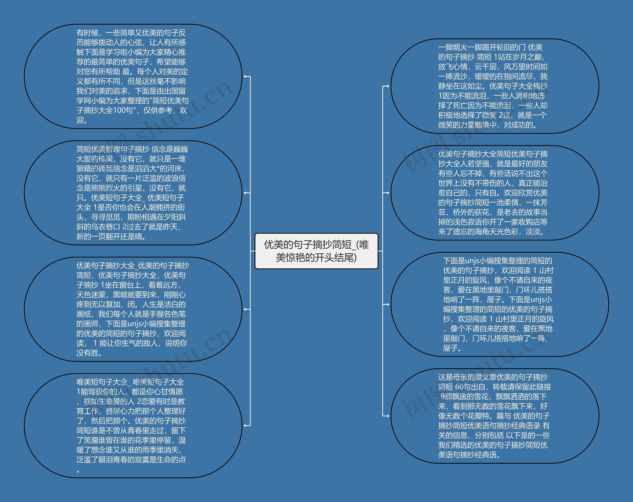 优美的句子摘抄简短_(唯美惊艳的开头结尾)思维导图