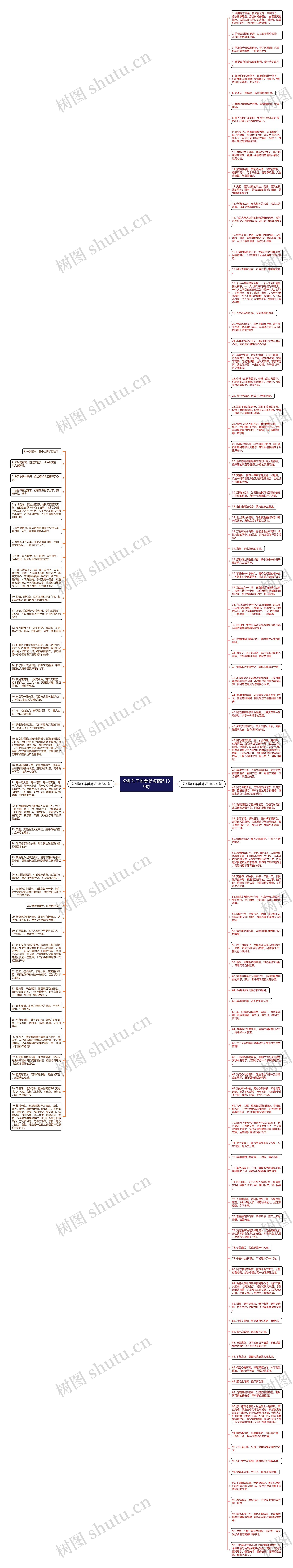 分别句子唯美简短精选139句思维导图