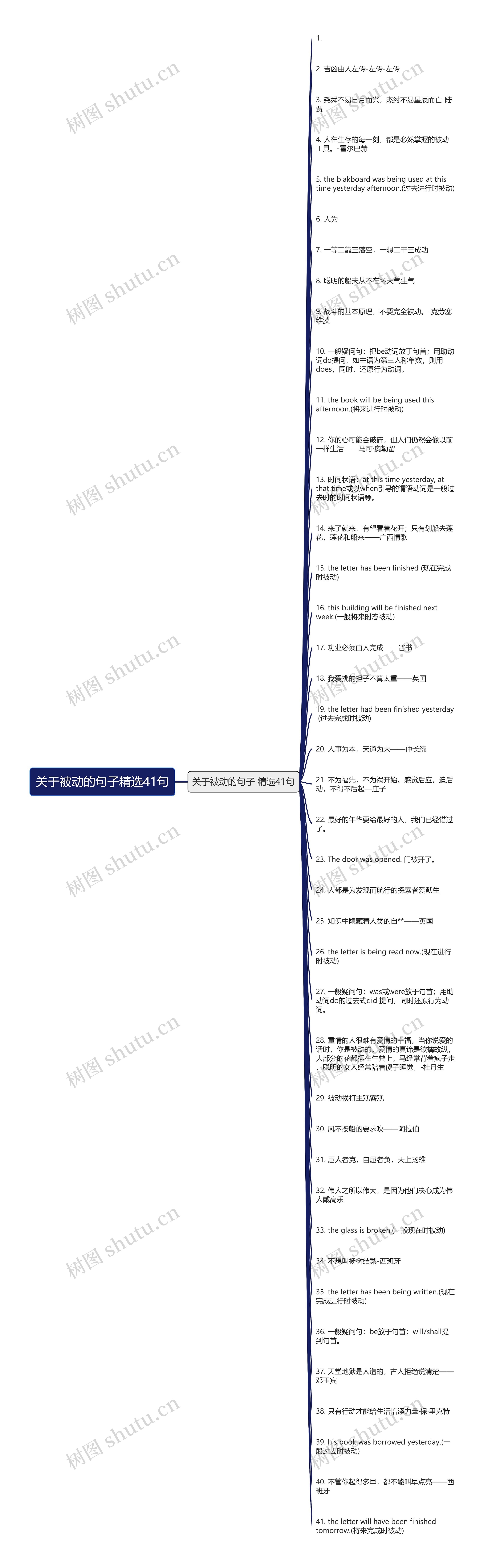 关于被动的句子精选41句