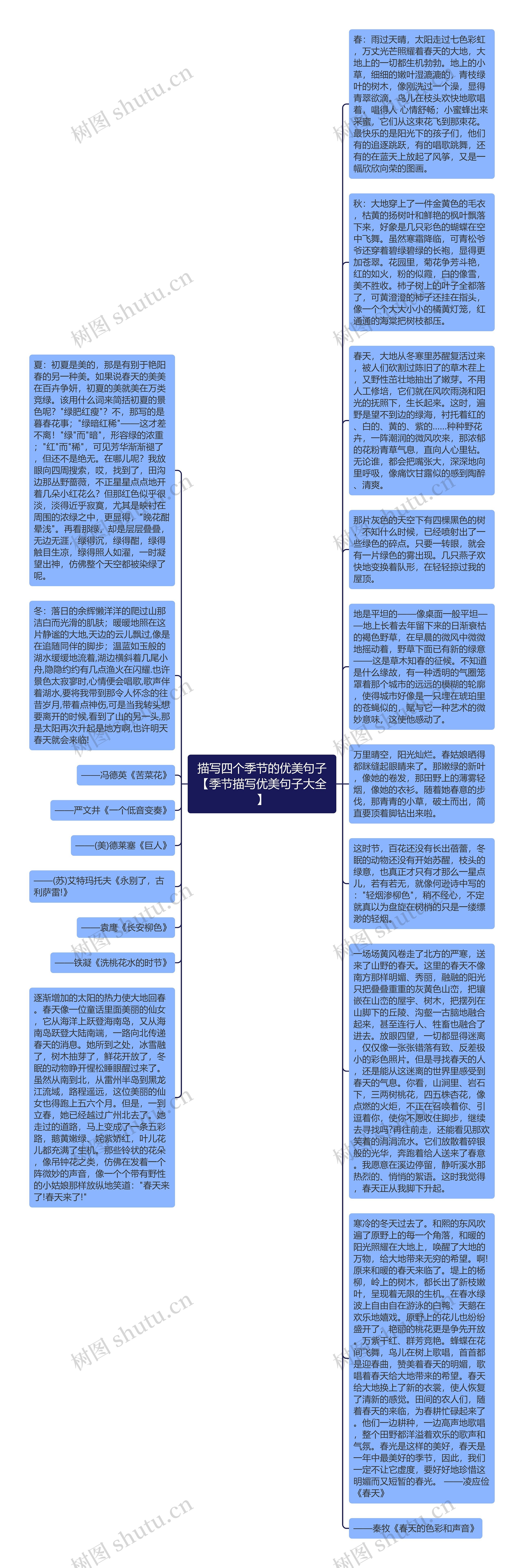 描写四个季节的优美句子【季节描写优美句子大全】思维导图