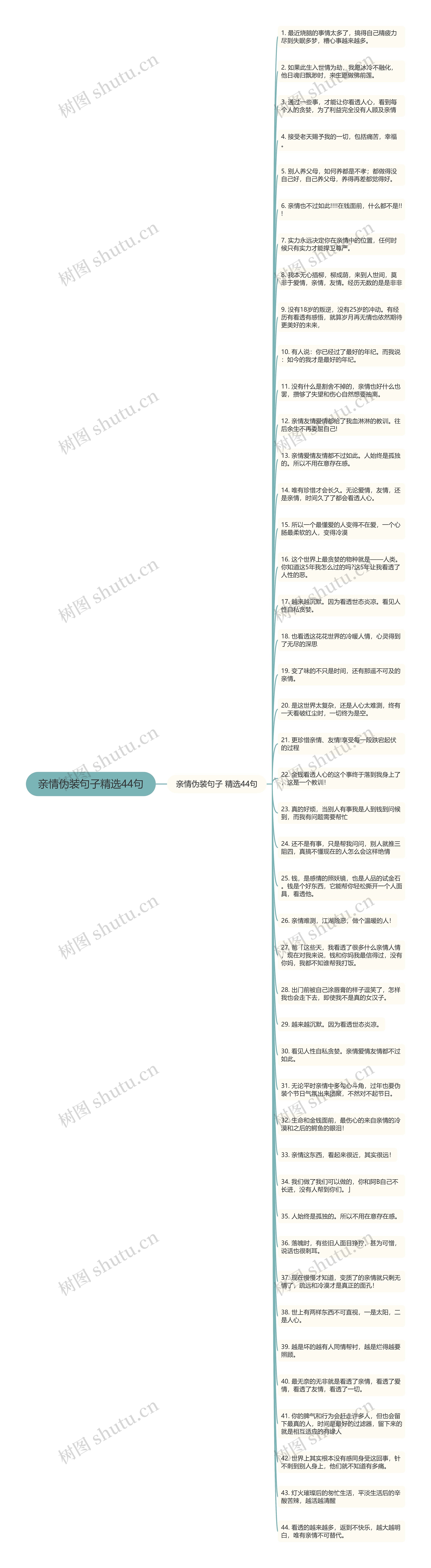 亲情伪装句子精选44句思维导图