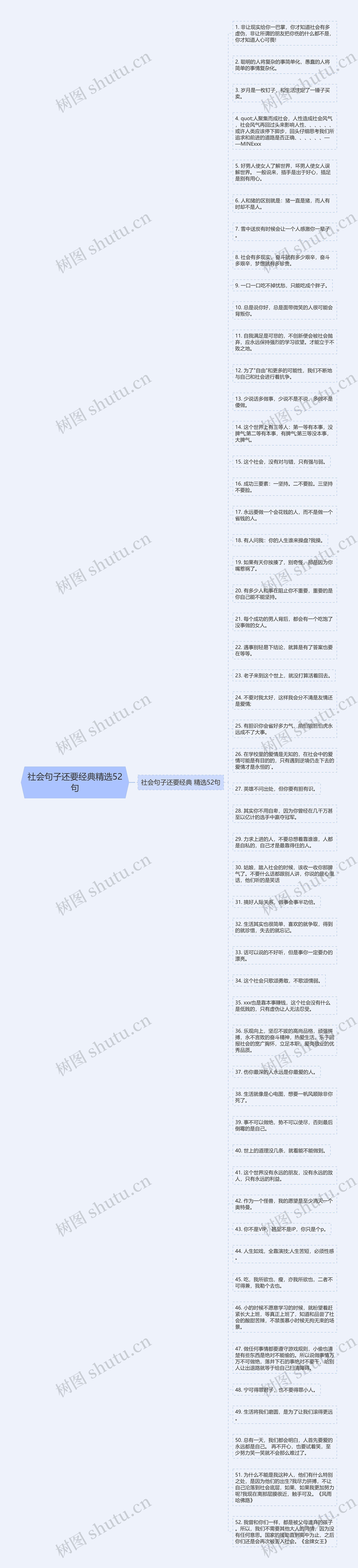 社会句子还要经典精选52句思维导图