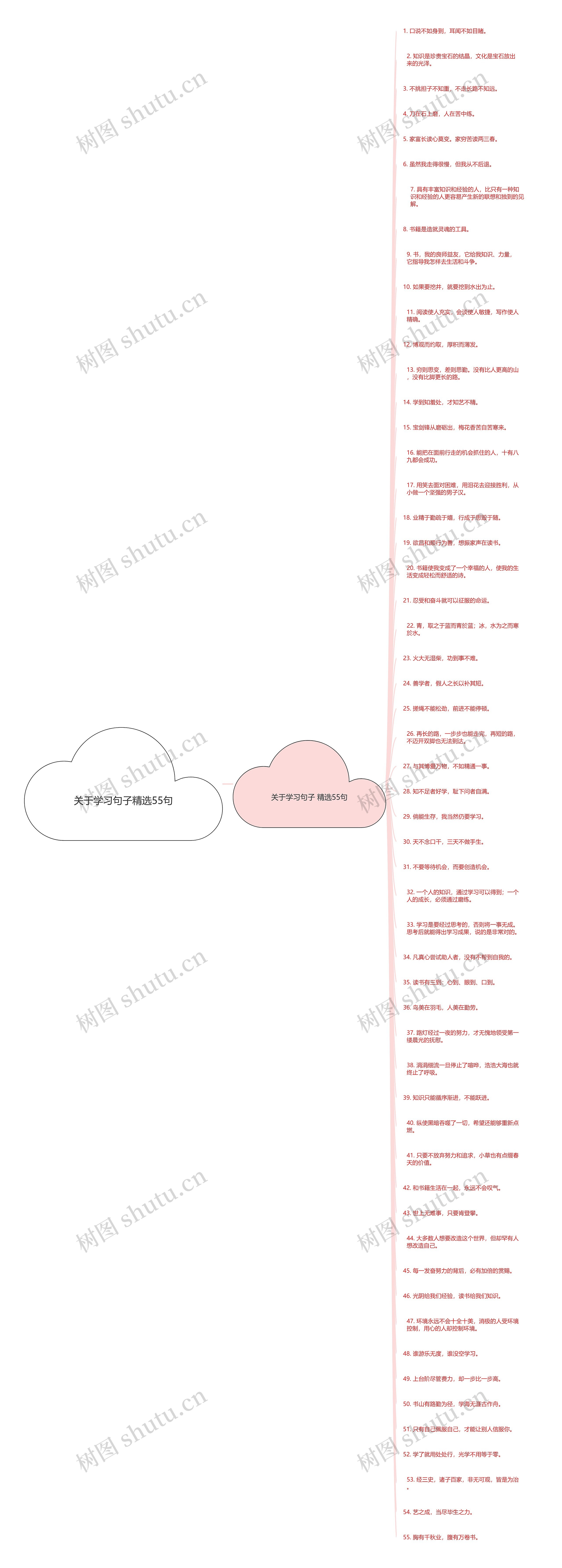 关于学习句子精选55句思维导图