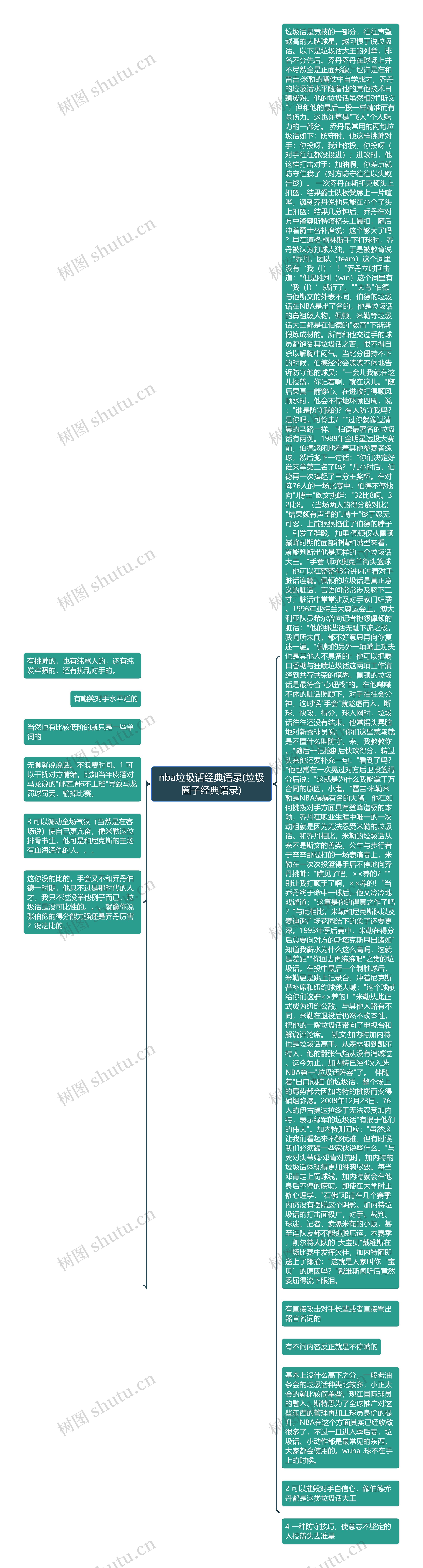 nba垃圾话经典语录(垃圾圈子经典语录)思维导图