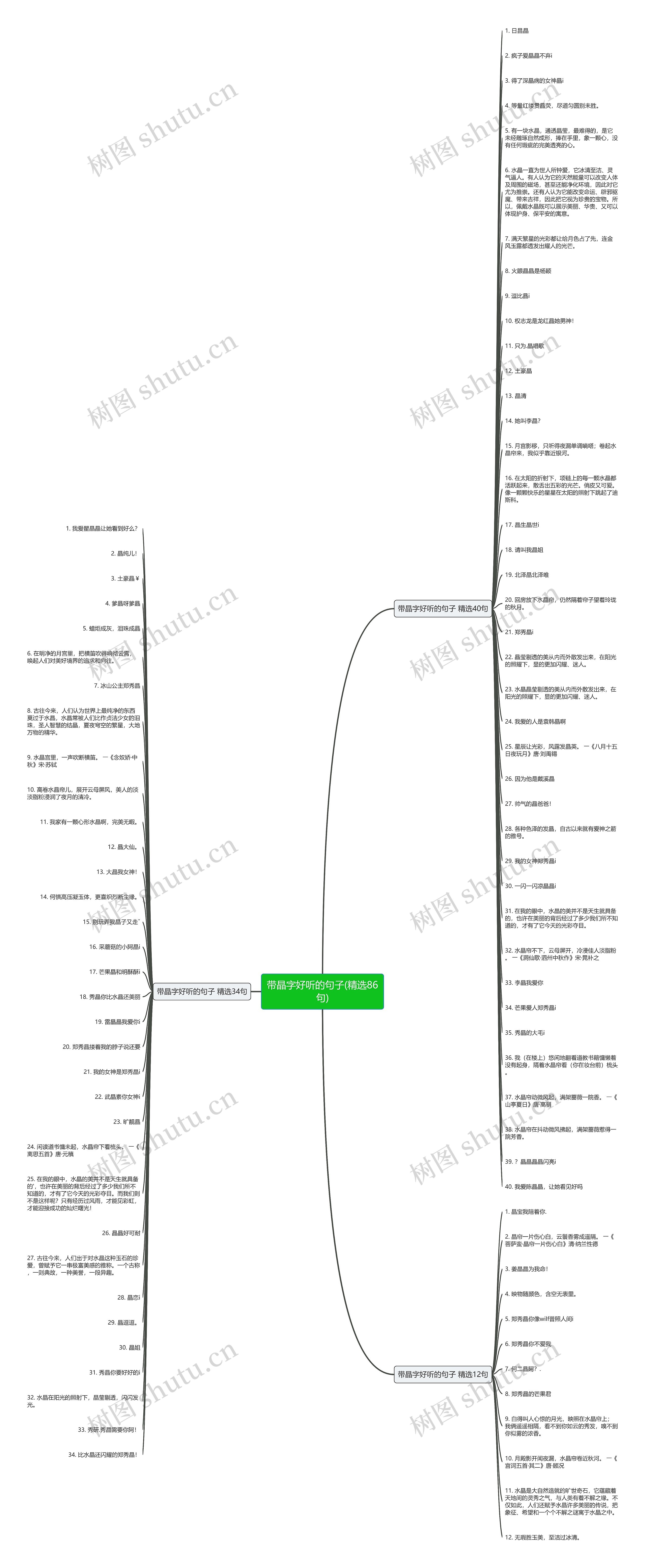 带晶字好听的句子(精选86句)思维导图