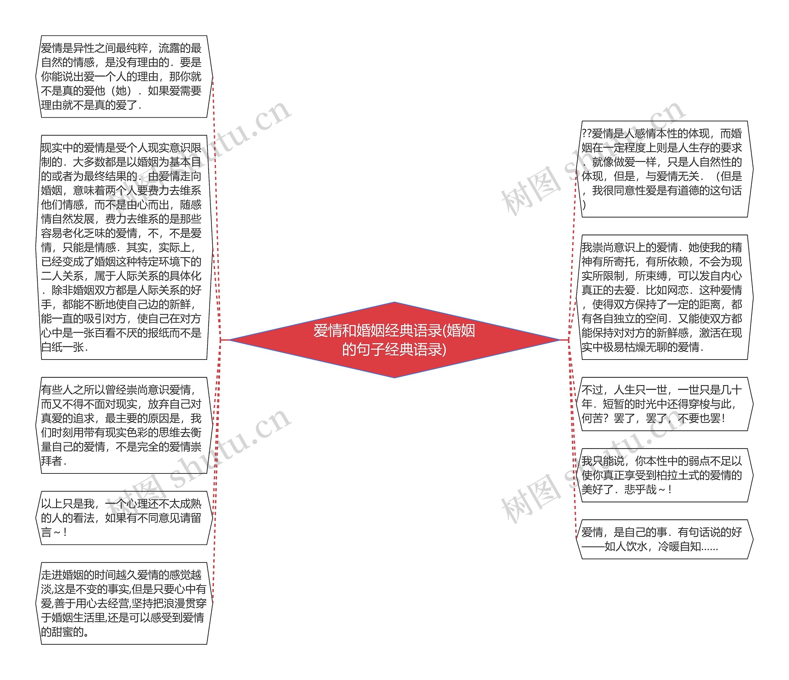 爱情和婚姻经典语录(婚姻的句子经典语录)