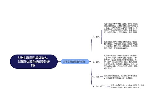 32种翡翠颜色等级排名，翡翠什么颜色是最贵最好的？