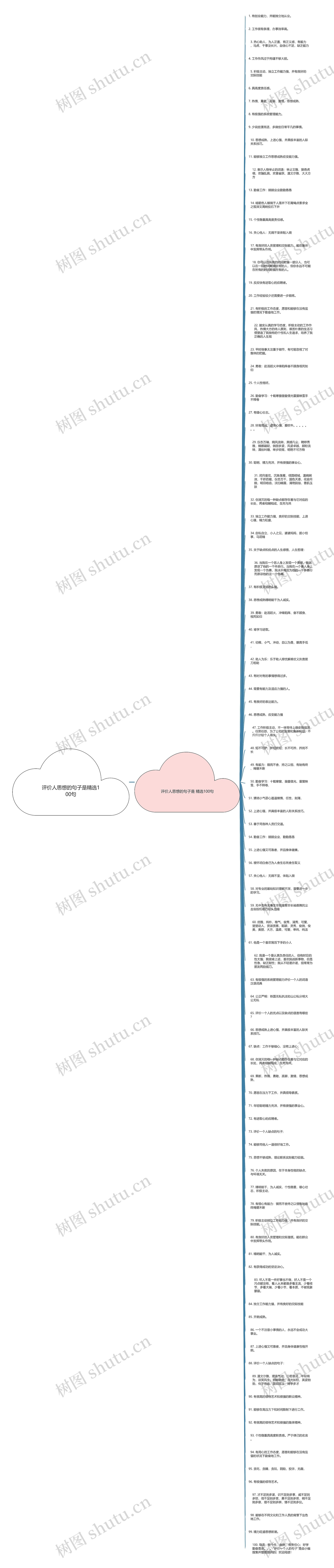 评价人思想的句子是精选100句思维导图