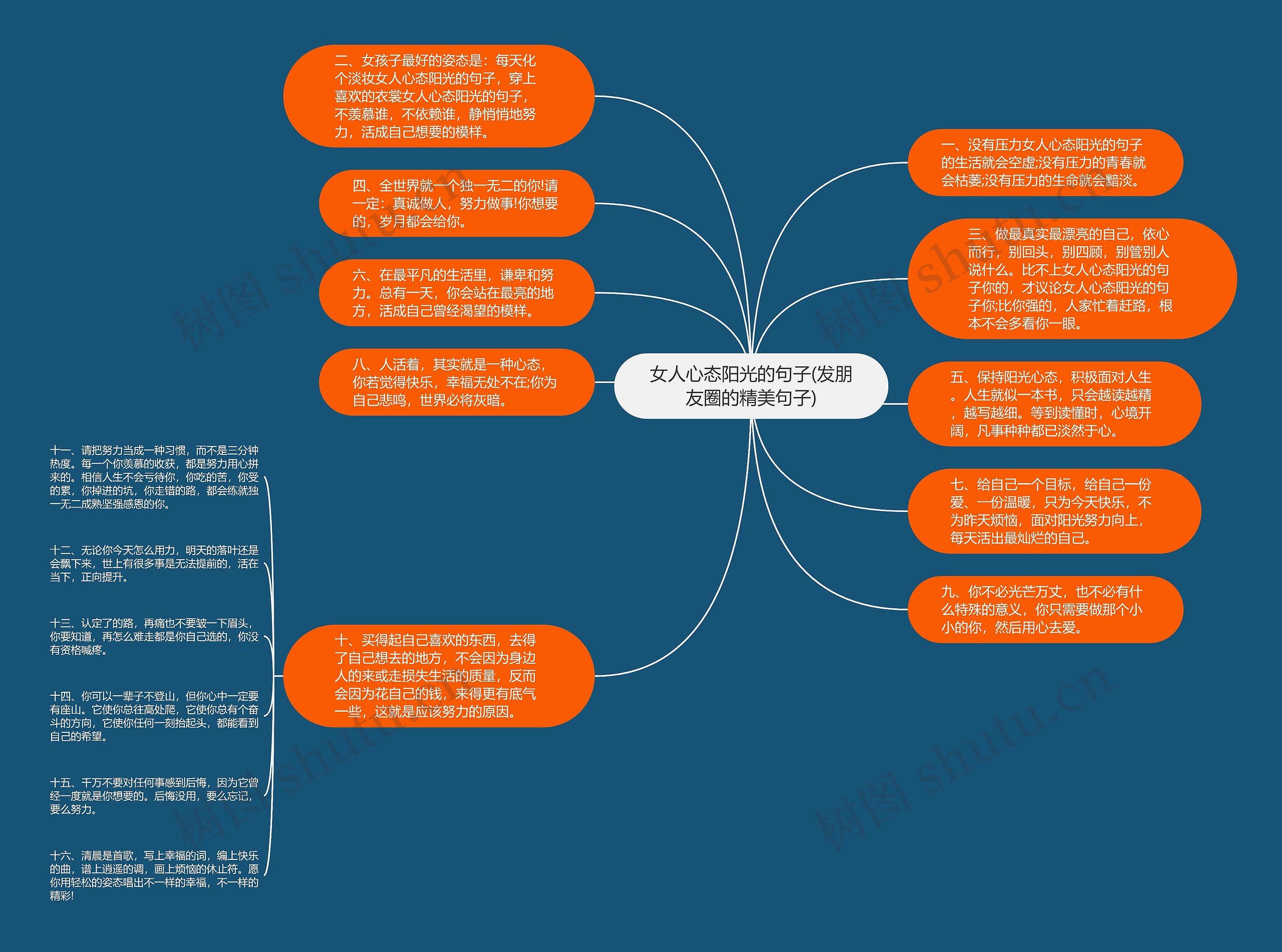 女人心态阳光的句子(发朋友圈的精美句子)思维导图