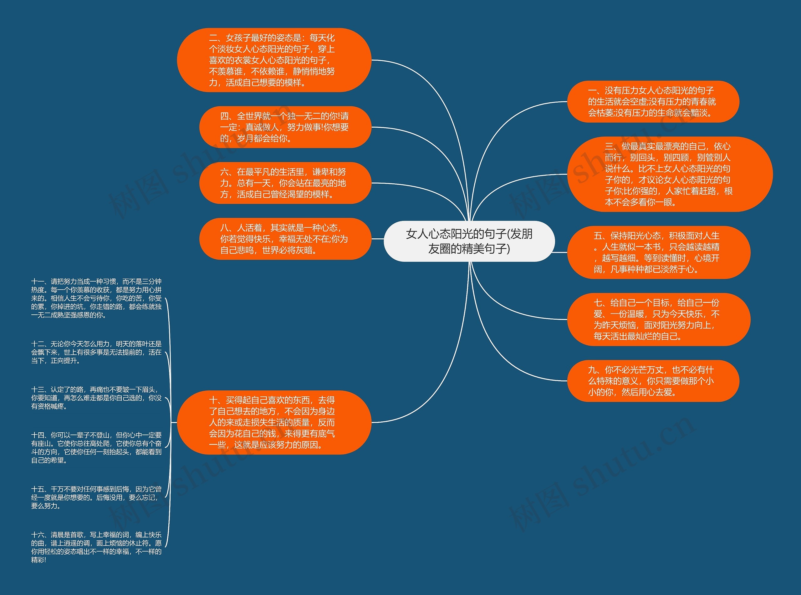 女人心态阳光的句子(发朋友圈的精美句子)思维导图高清图 女人心态阳光的句子(发朋友圈的精美句子)思维导图