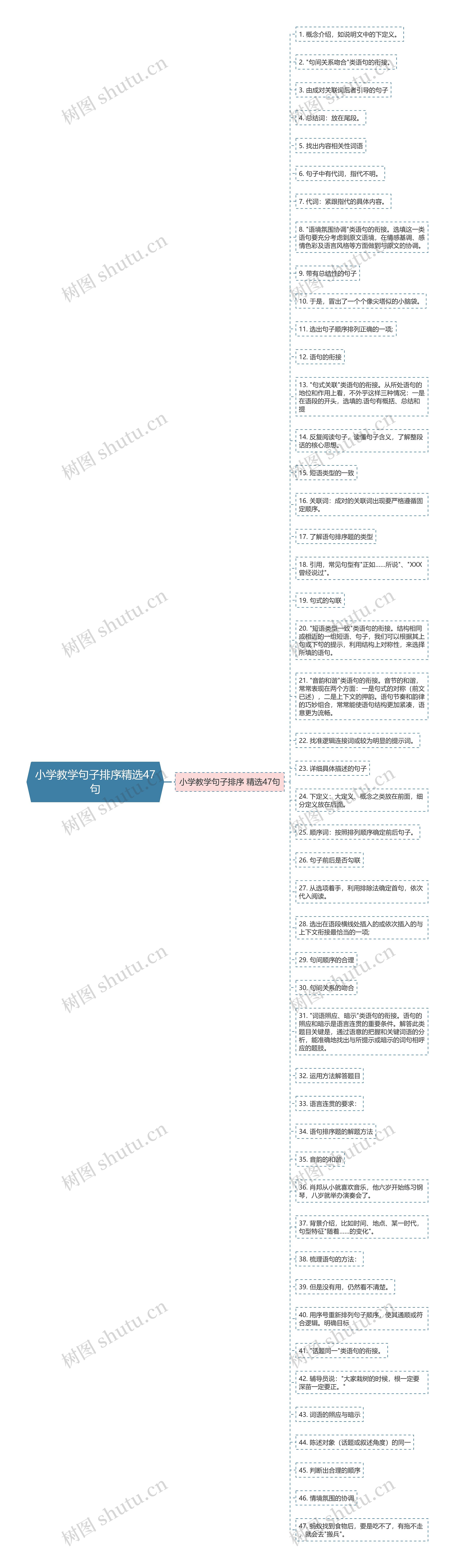 小学教学句子排序精选47句