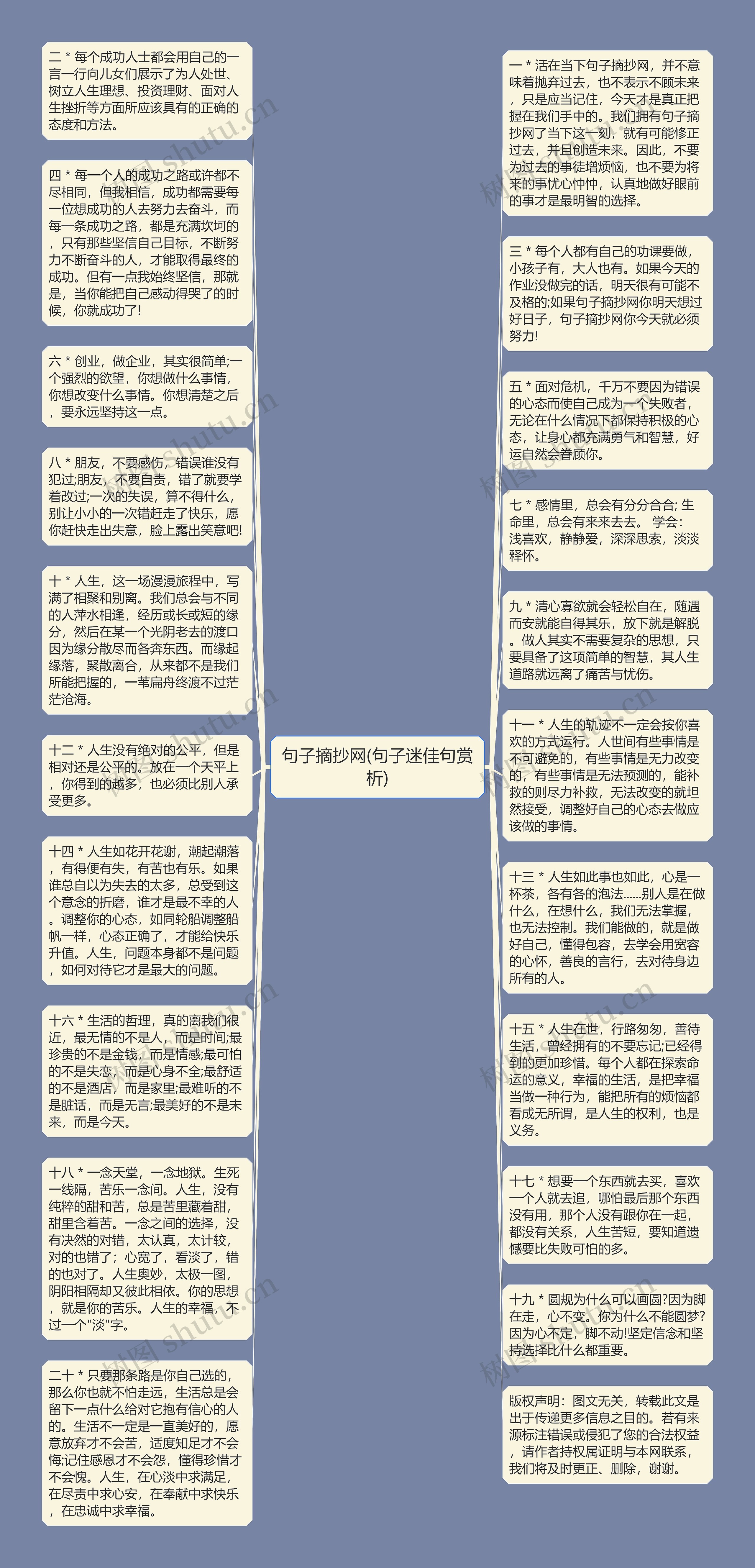 句子摘抄网(句子迷佳句赏析)思维导图