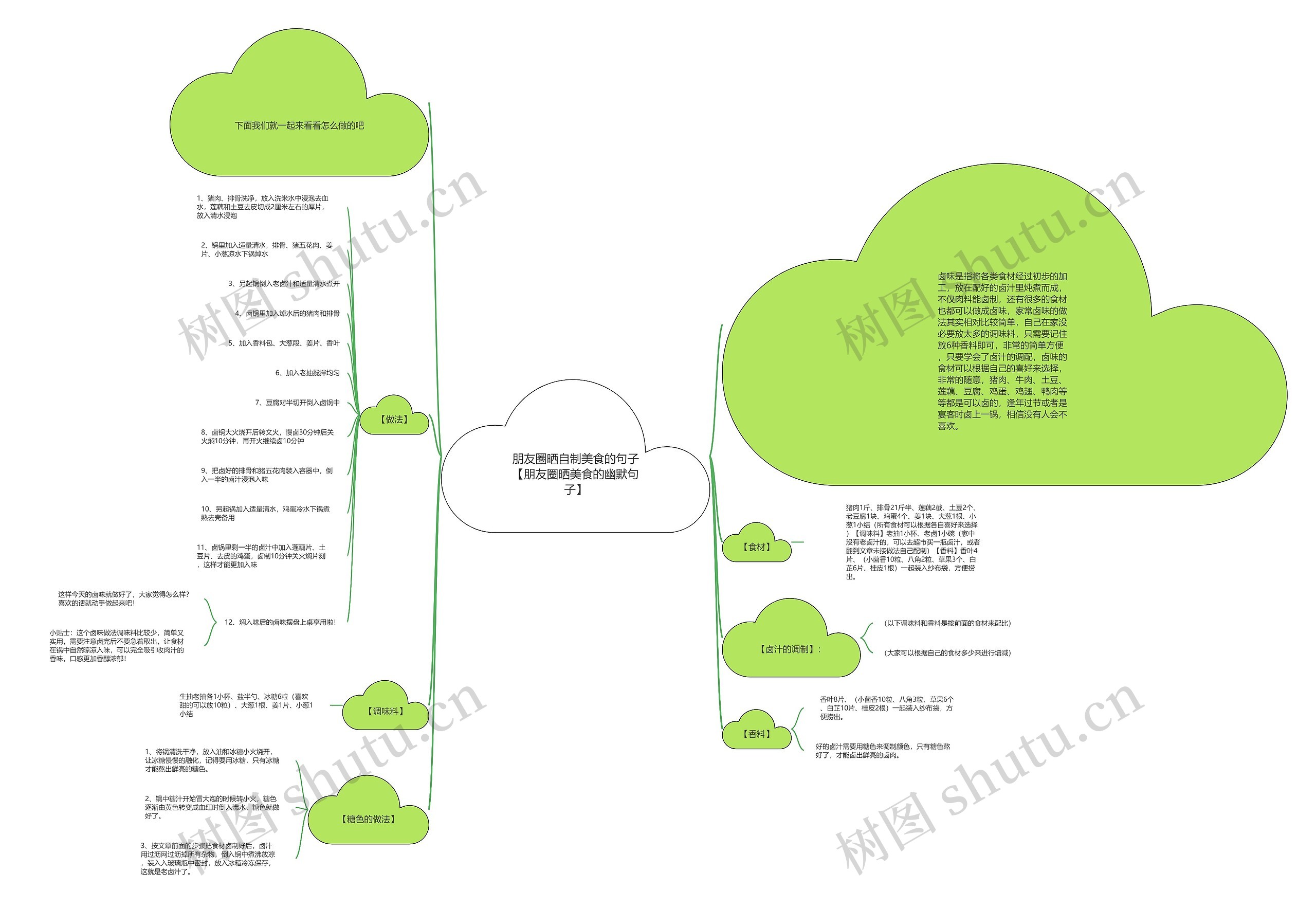 朋友圈晒自制美食的句子【朋友圈晒美食的幽默句子】思维导图