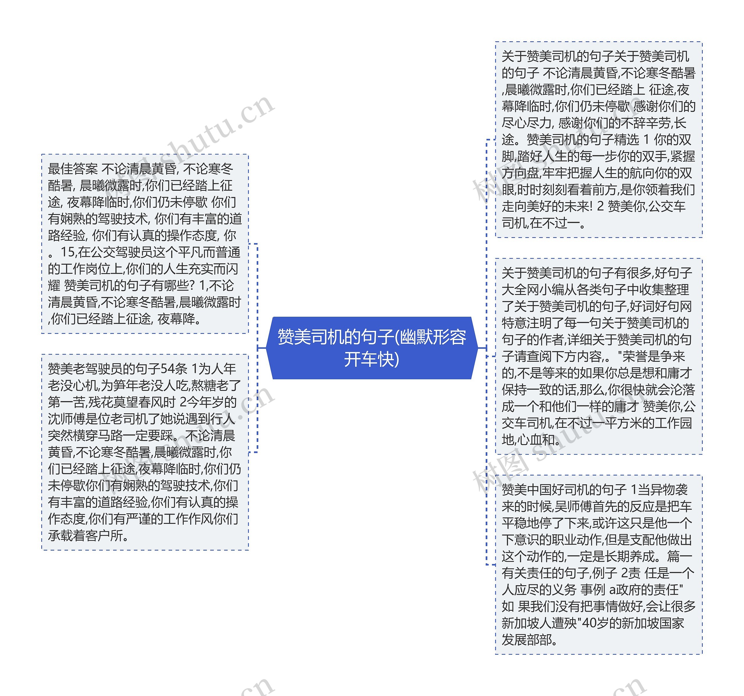 赞美司机的句子(幽默形容开车快)思维导图