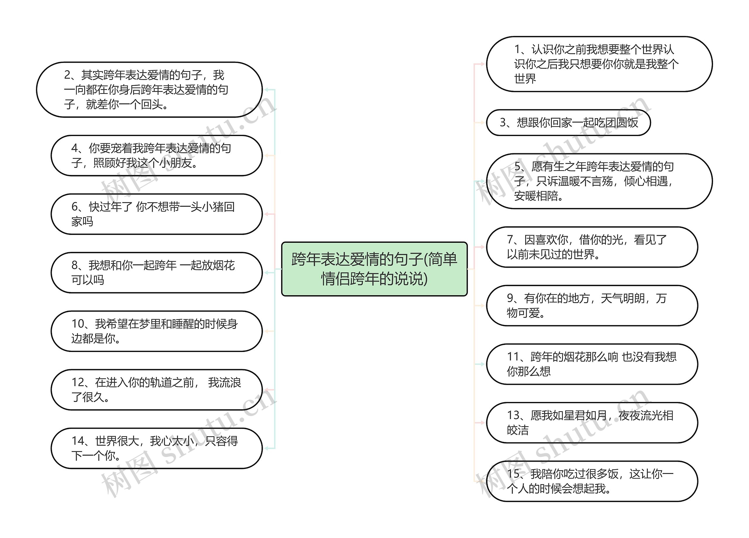 跨年表达爱情的句子(简单情侣跨年的说说)