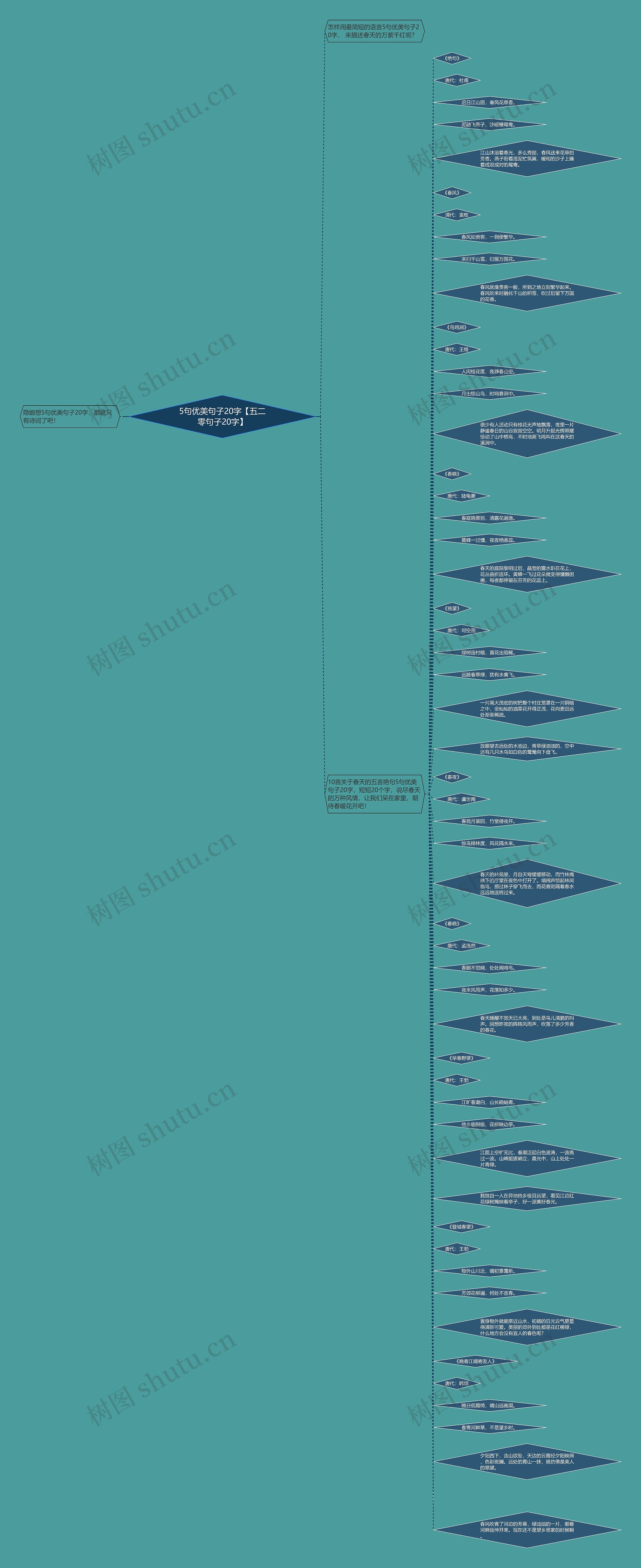 5句优美句子20字【五二零句子20字】思维导图